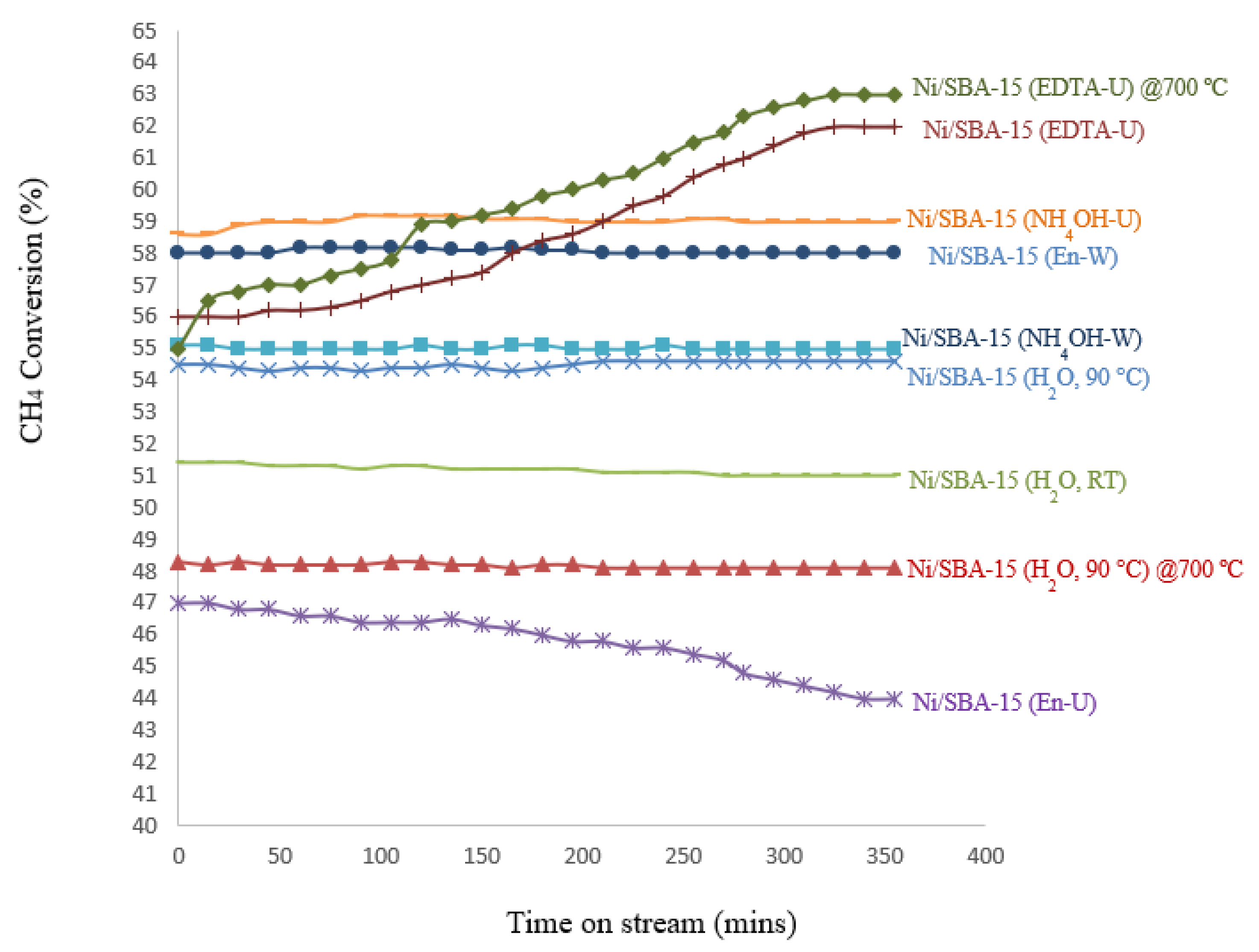 Preprints 150621 g007