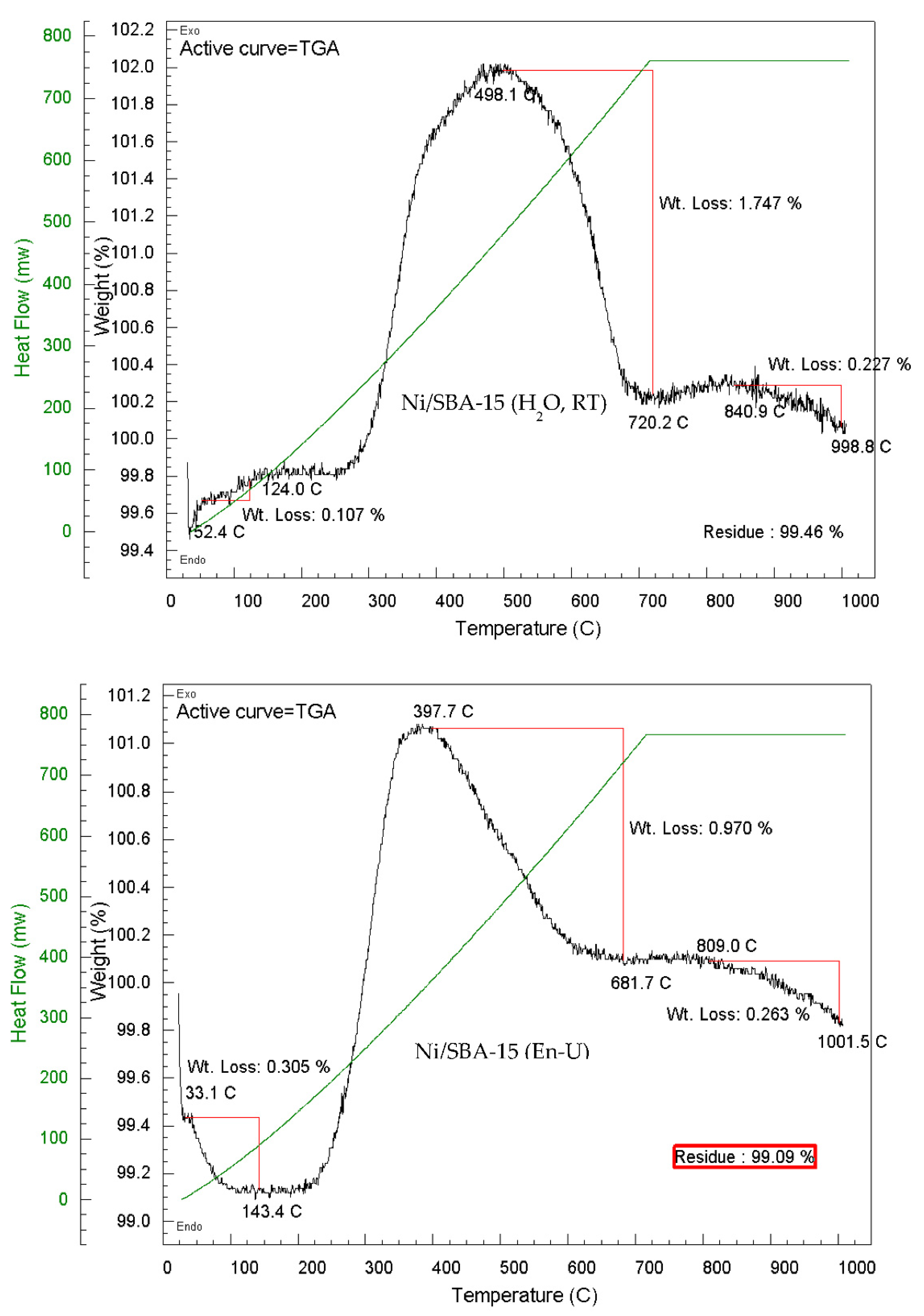 Preprints 150621 g008b