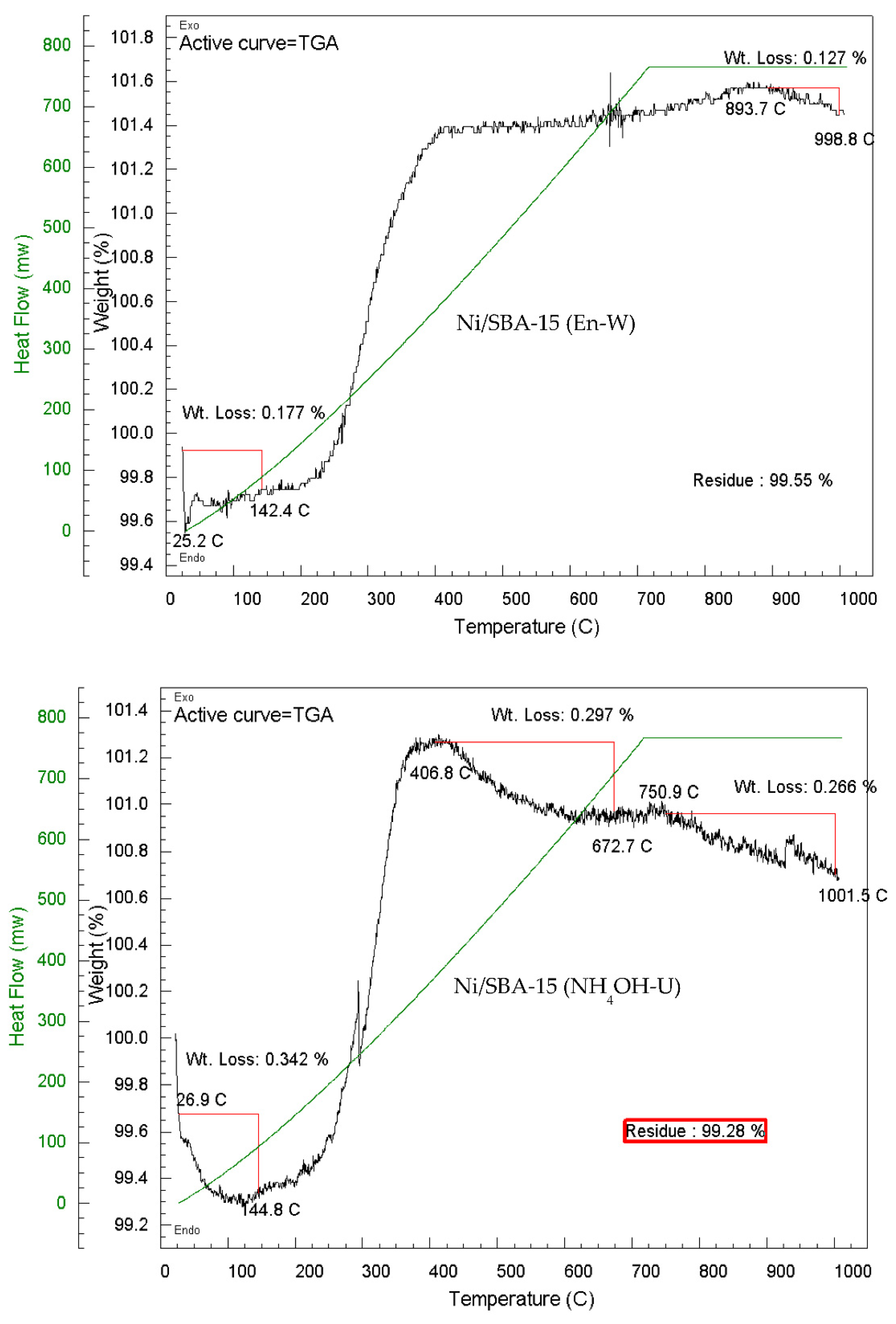 Preprints 150621 g008c
