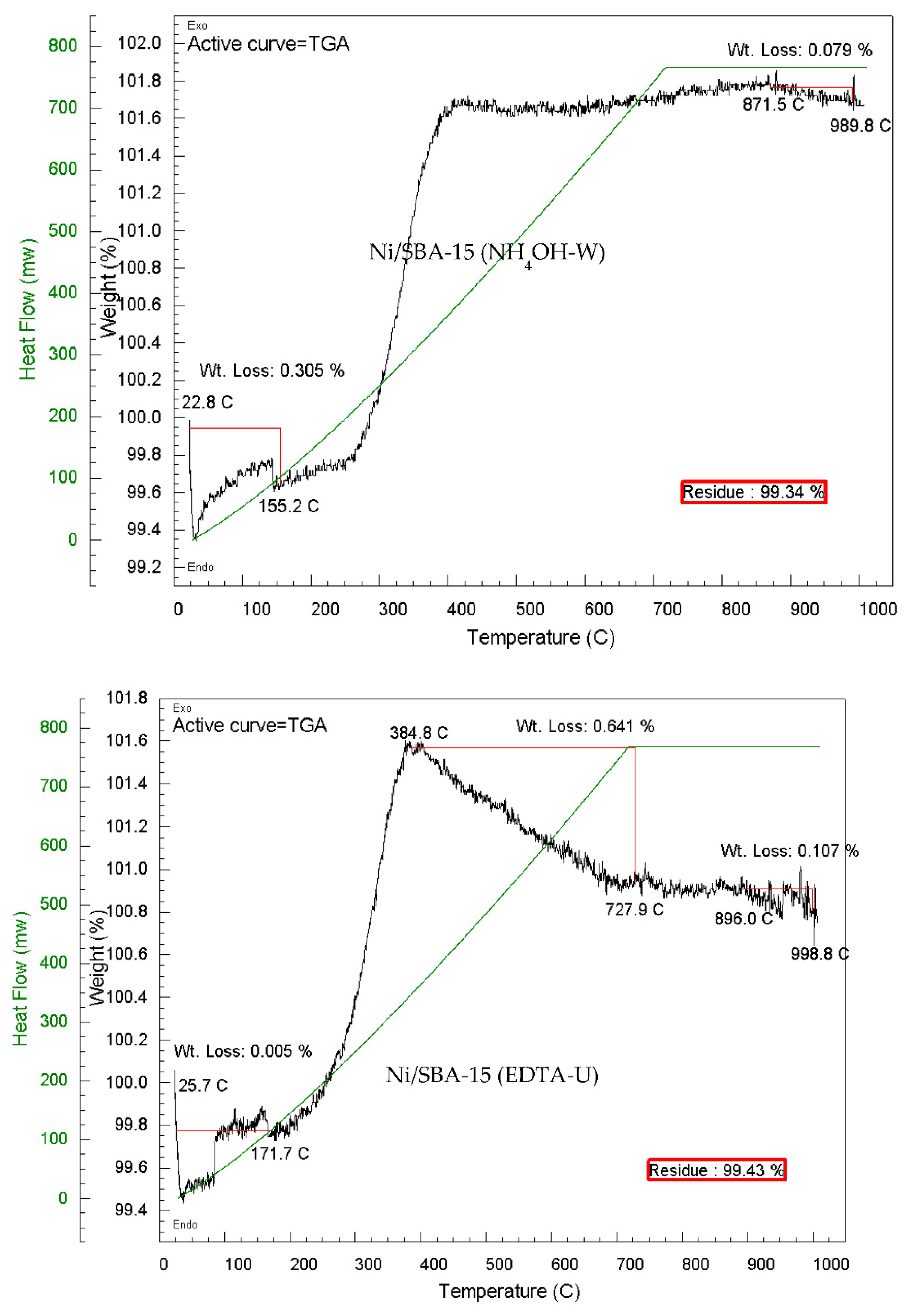 Preprints 150621 g008d