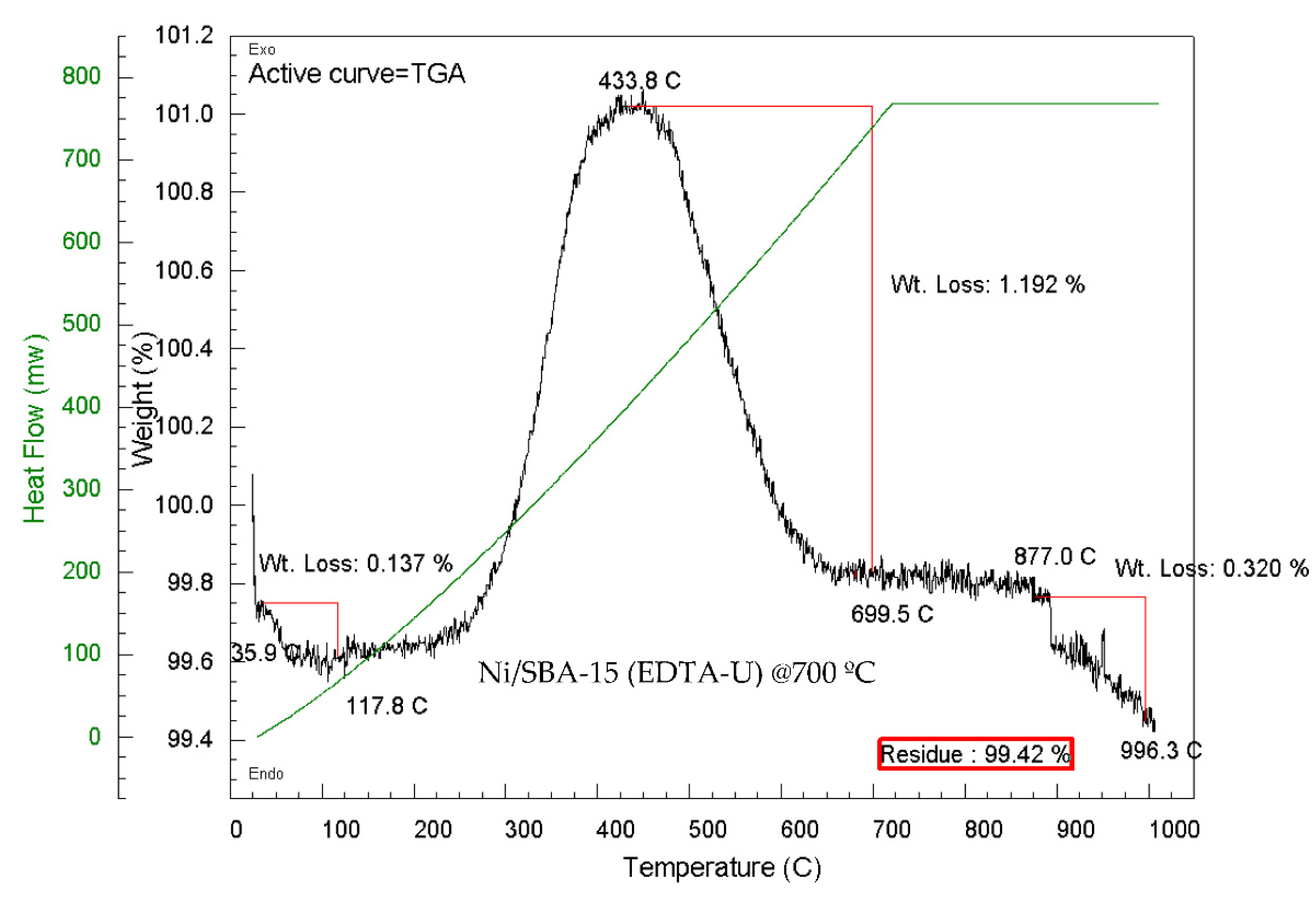 Preprints 150621 g008e