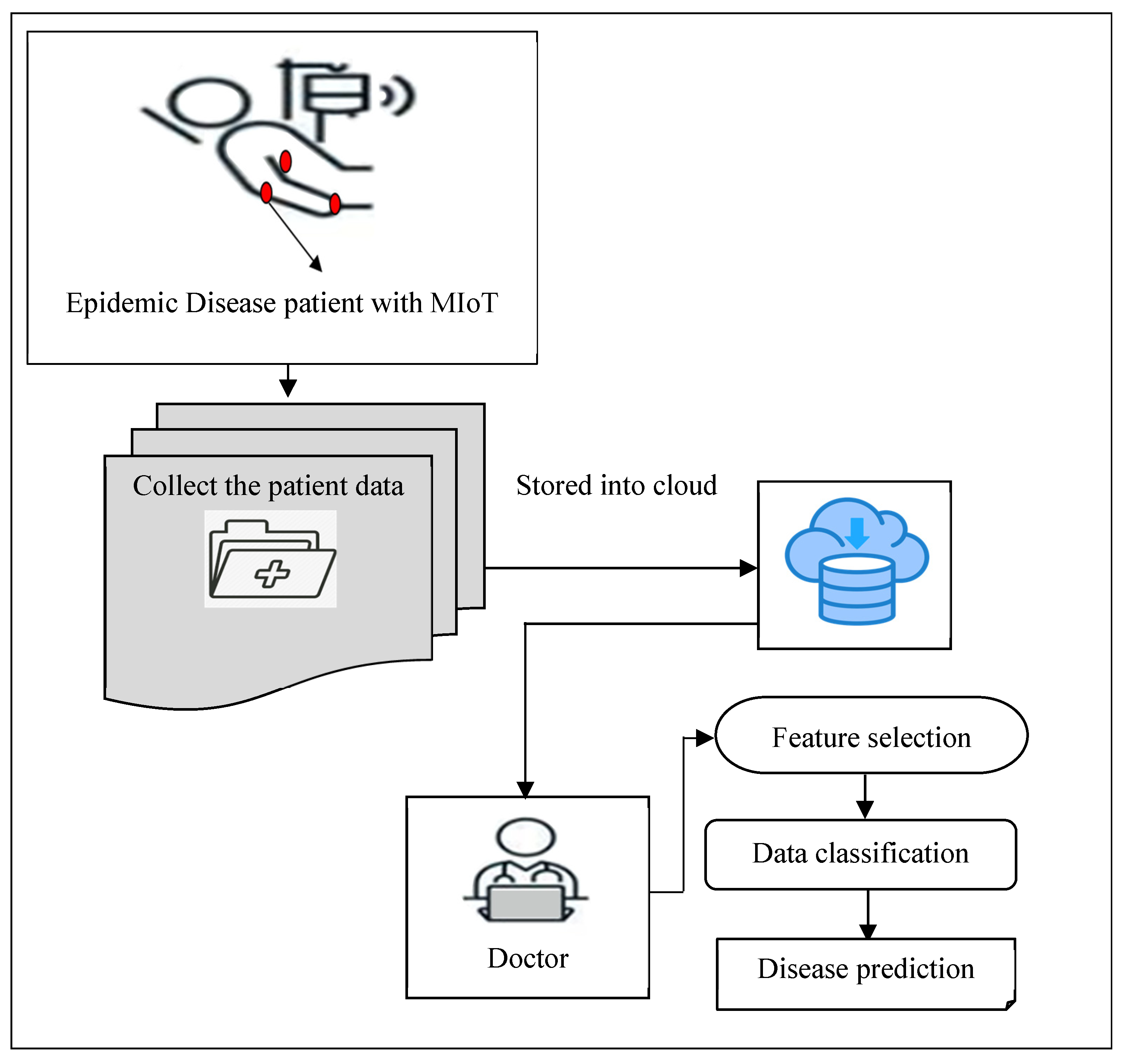 Preprints 104225 g001