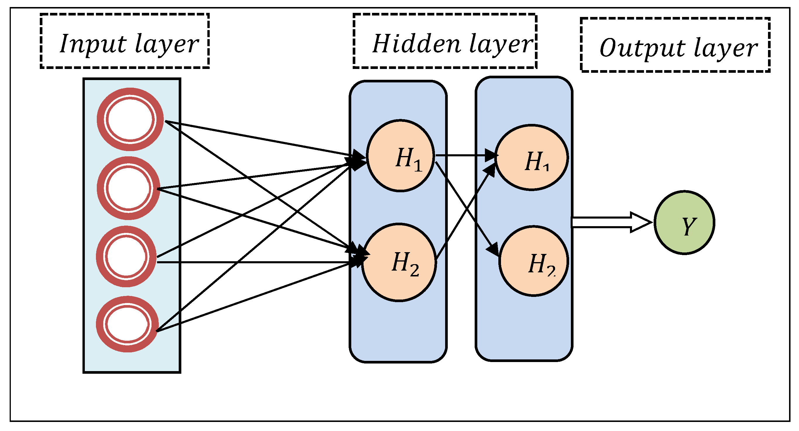 Preprints 104225 g002