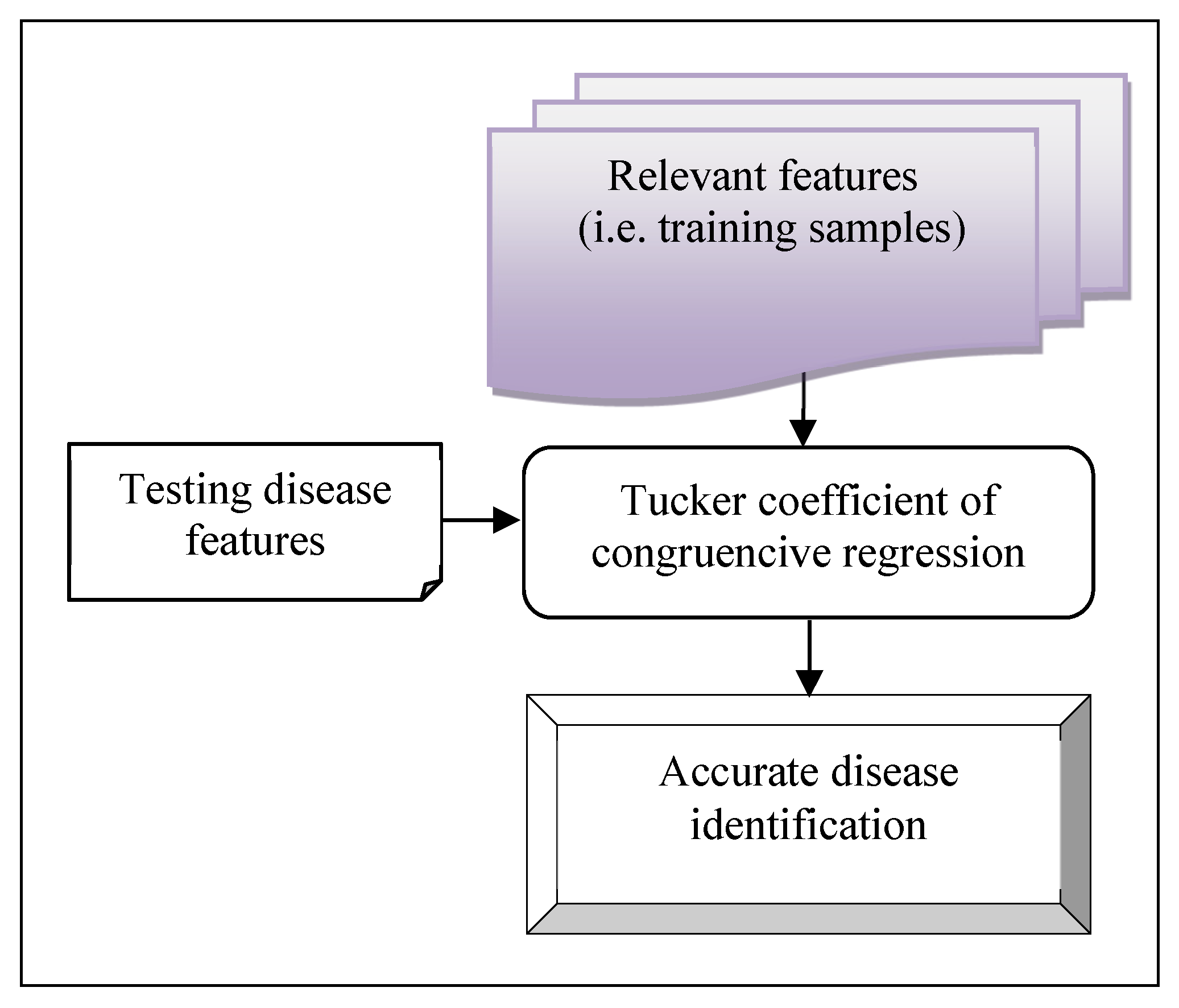 Preprints 104225 g003