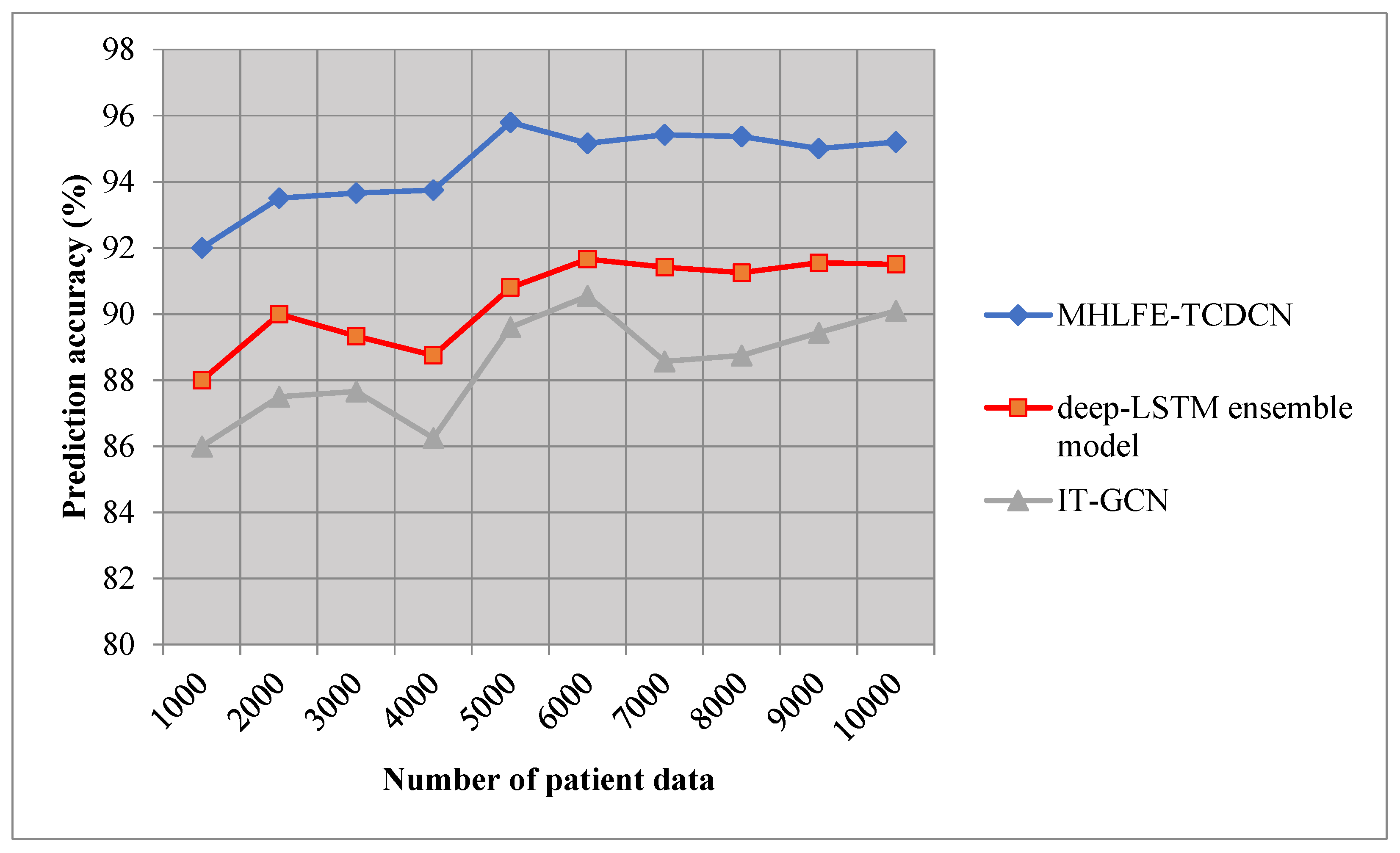 Preprints 104225 g004