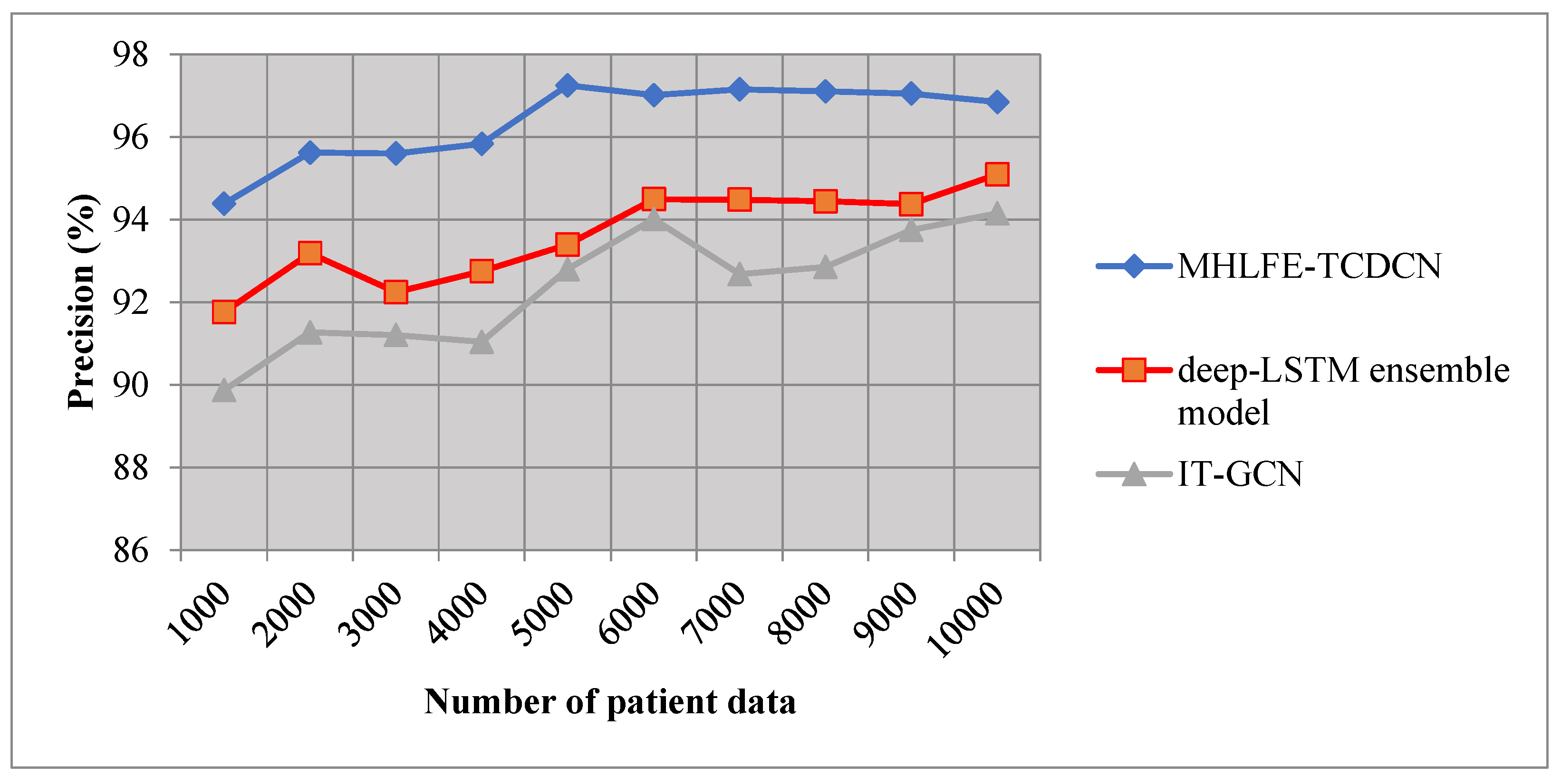 Preprints 104225 g005