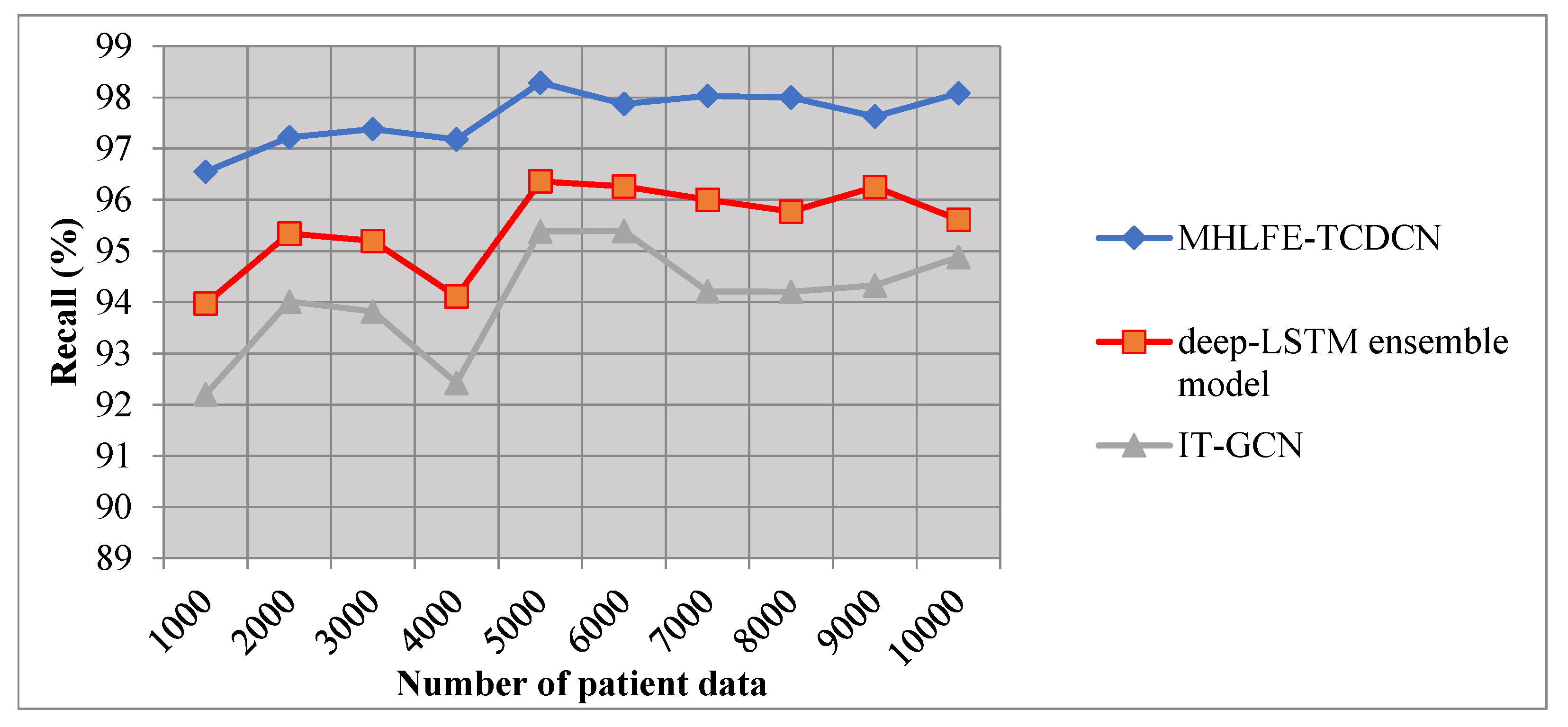 Preprints 104225 g006
