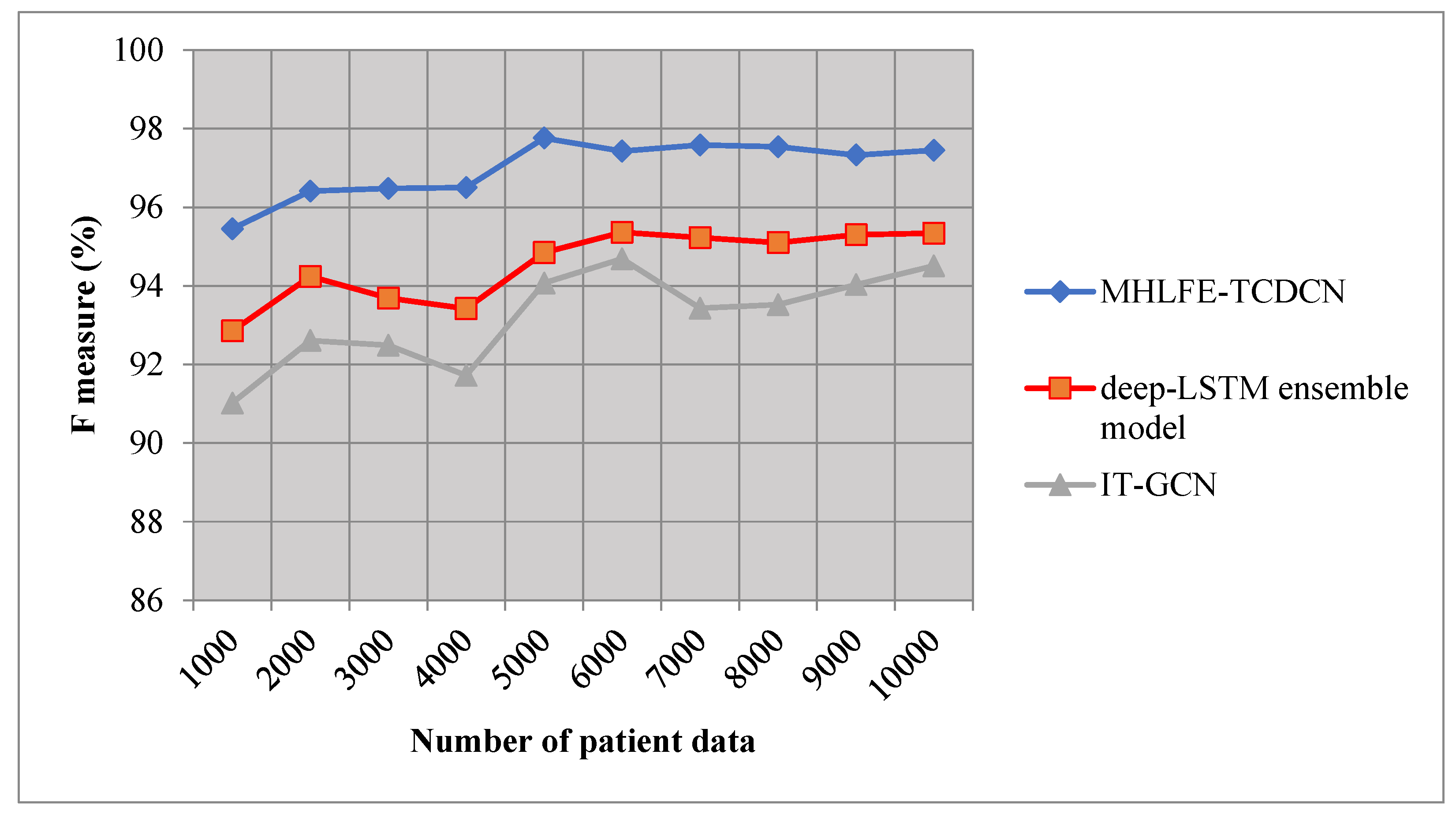 Preprints 104225 g007