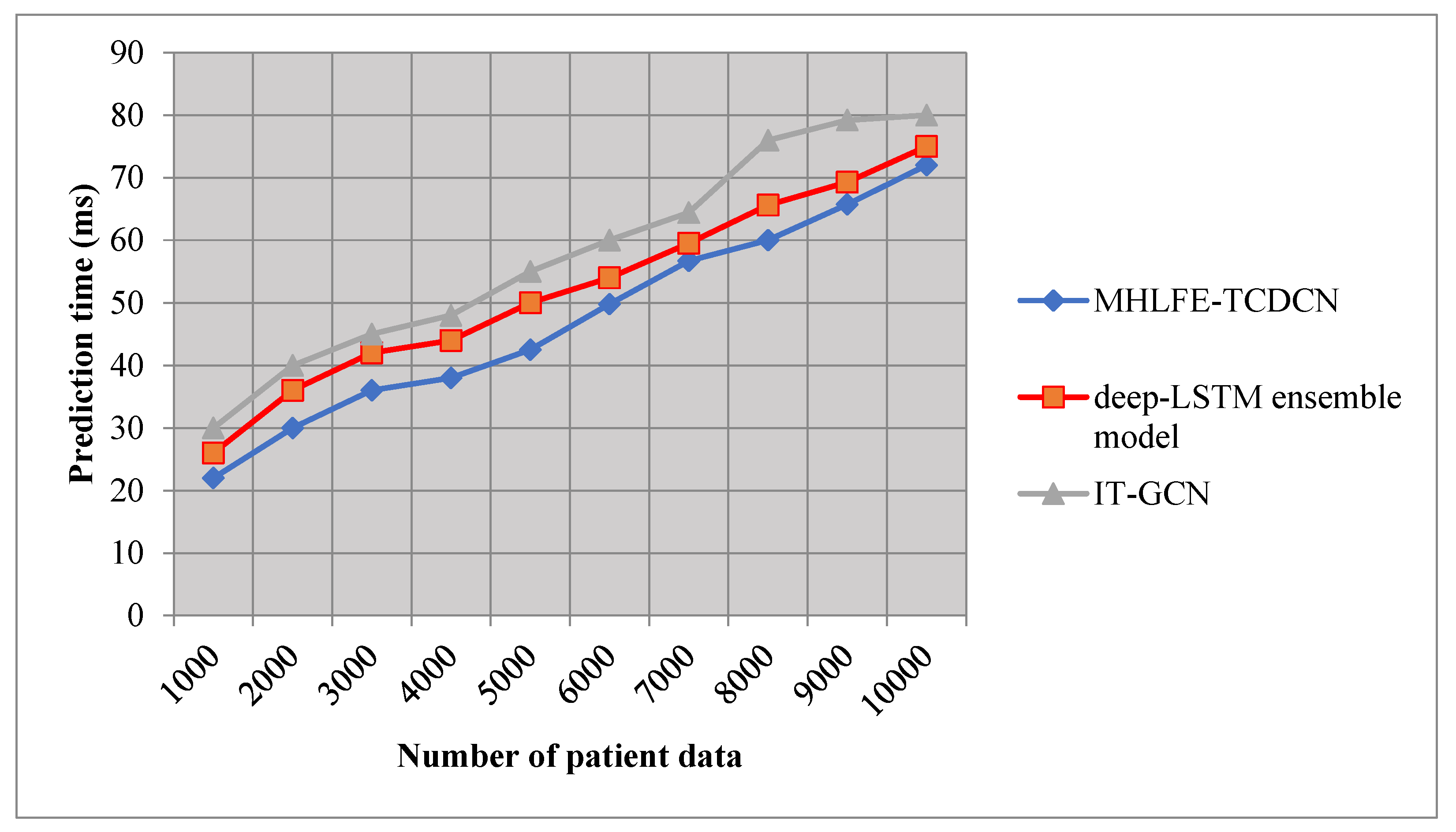 Preprints 104225 g008