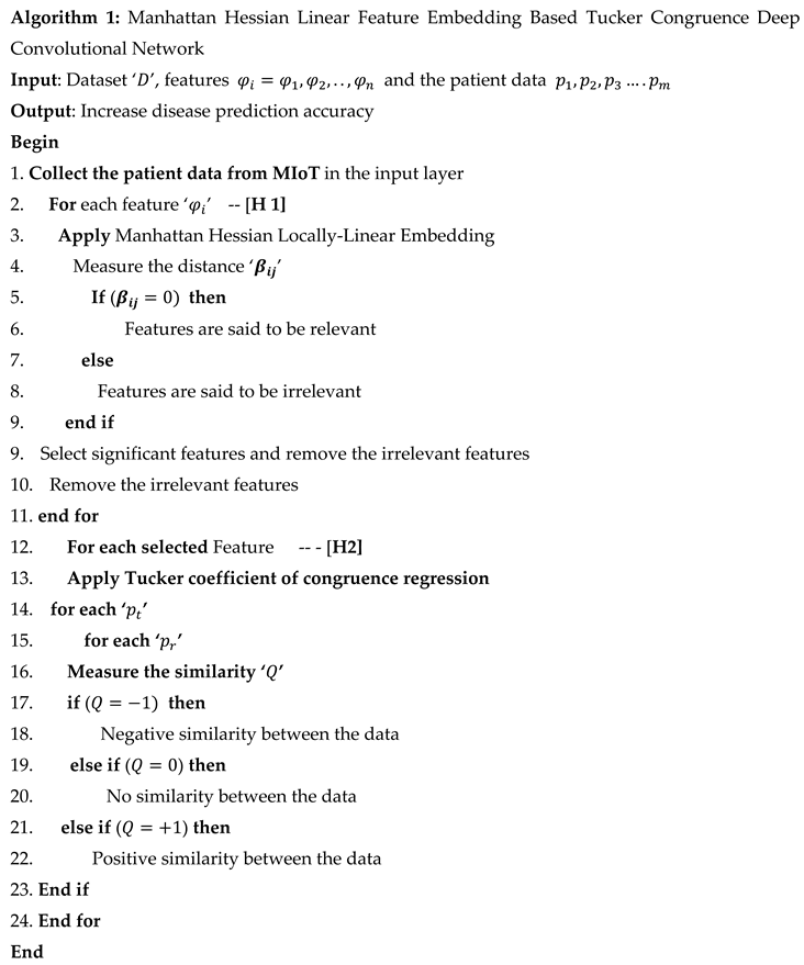 Preprints 104225 i001