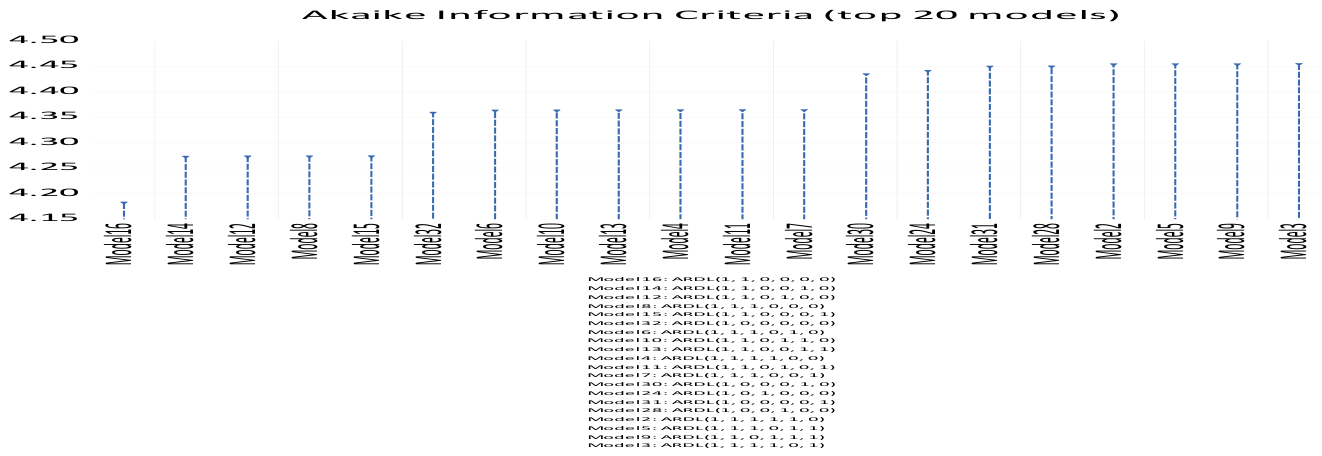 Preprints 228813 g001