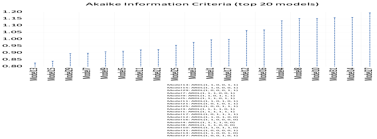 Preprints 228813 g004