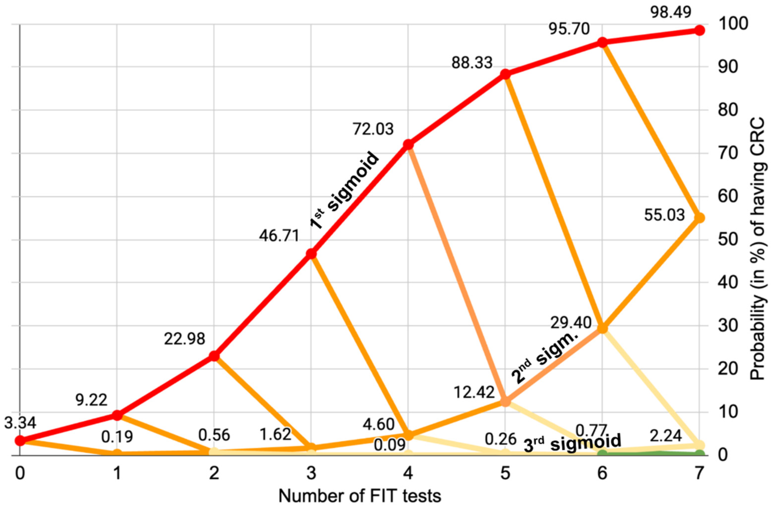 Preprints 177074 g001