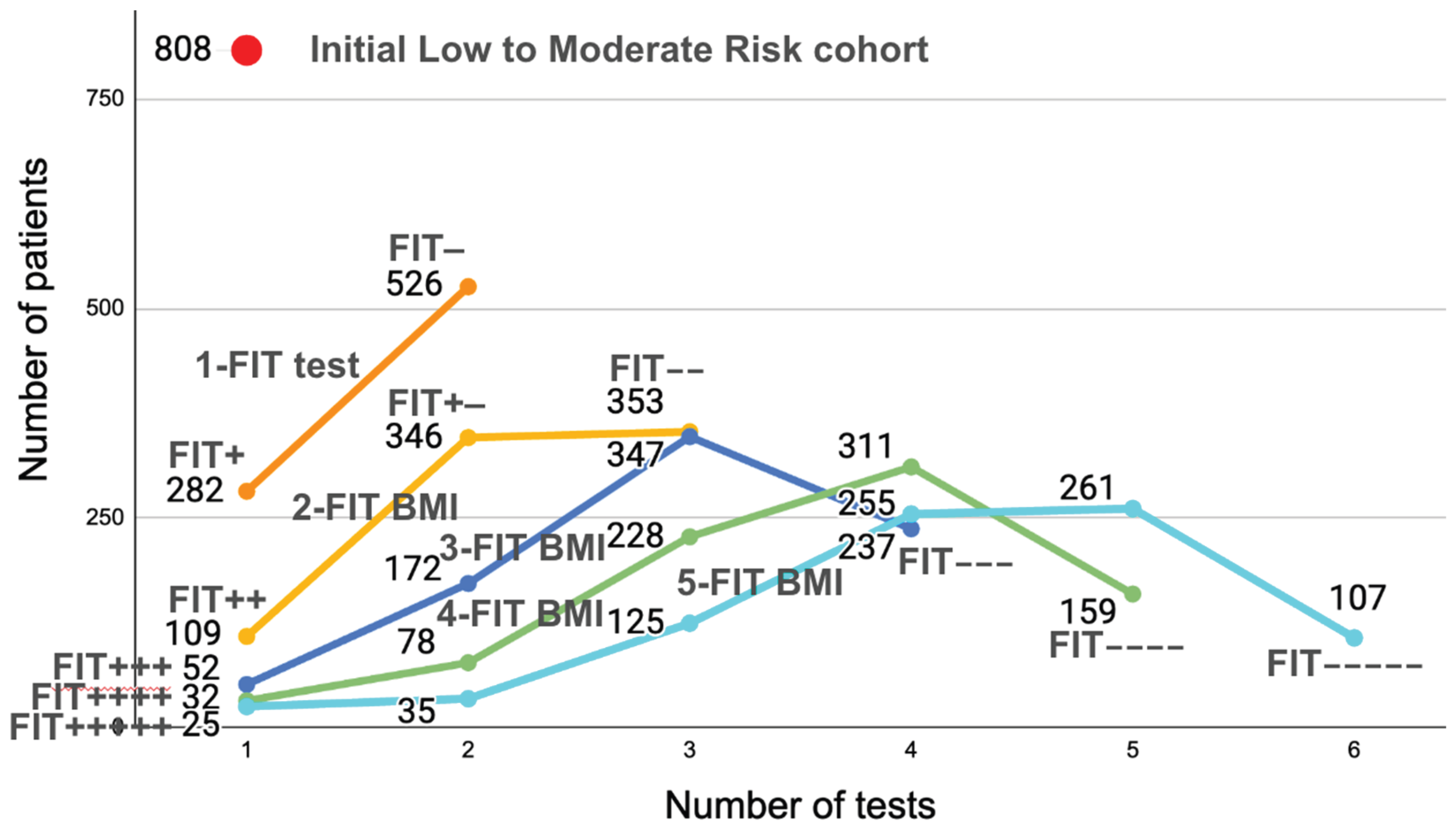 Preprints 177074 g002