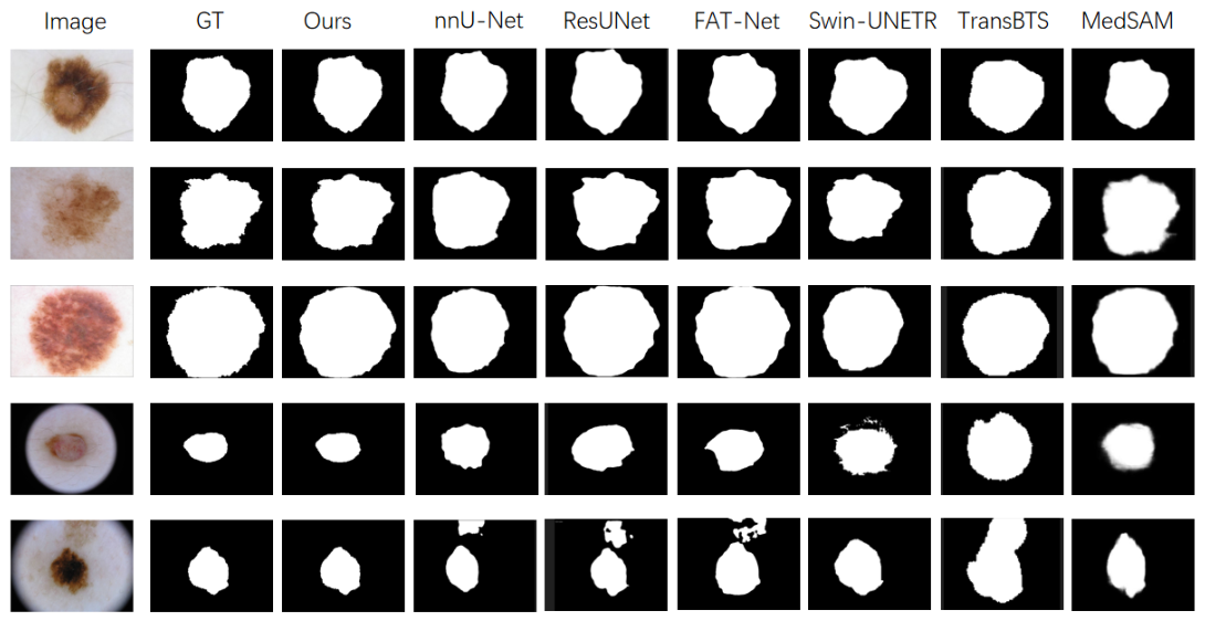 Preprints 220942 g005