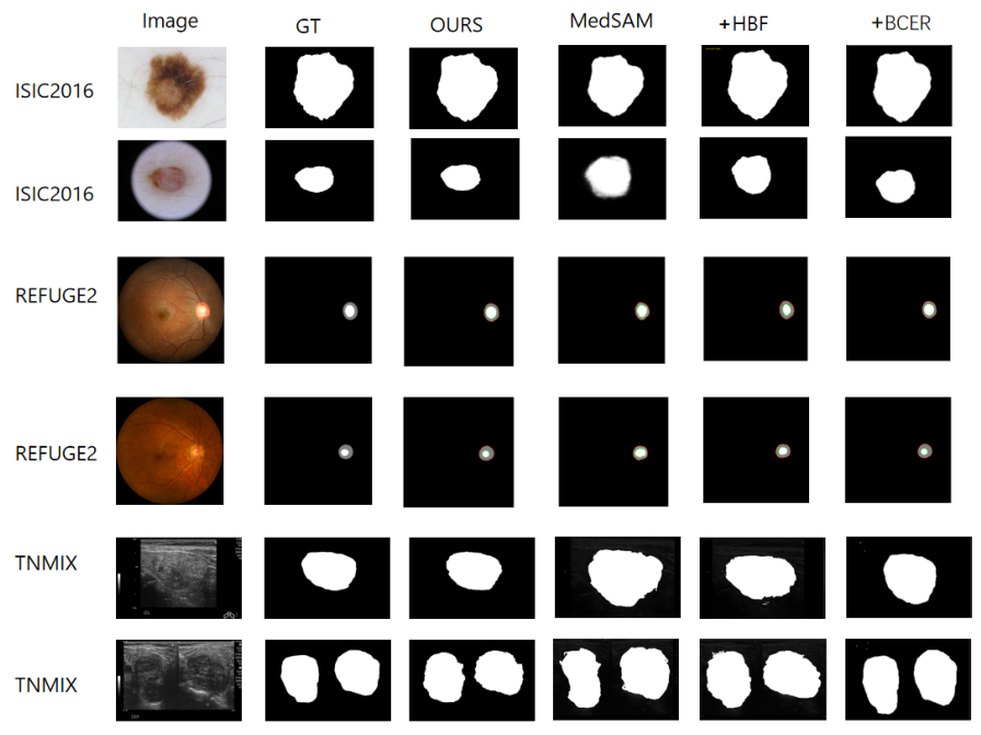 Preprints 220942 g007