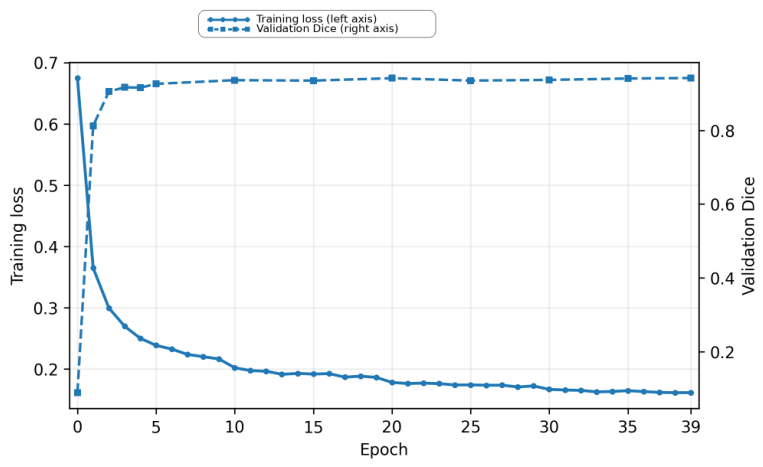 Preprints 220942 g008