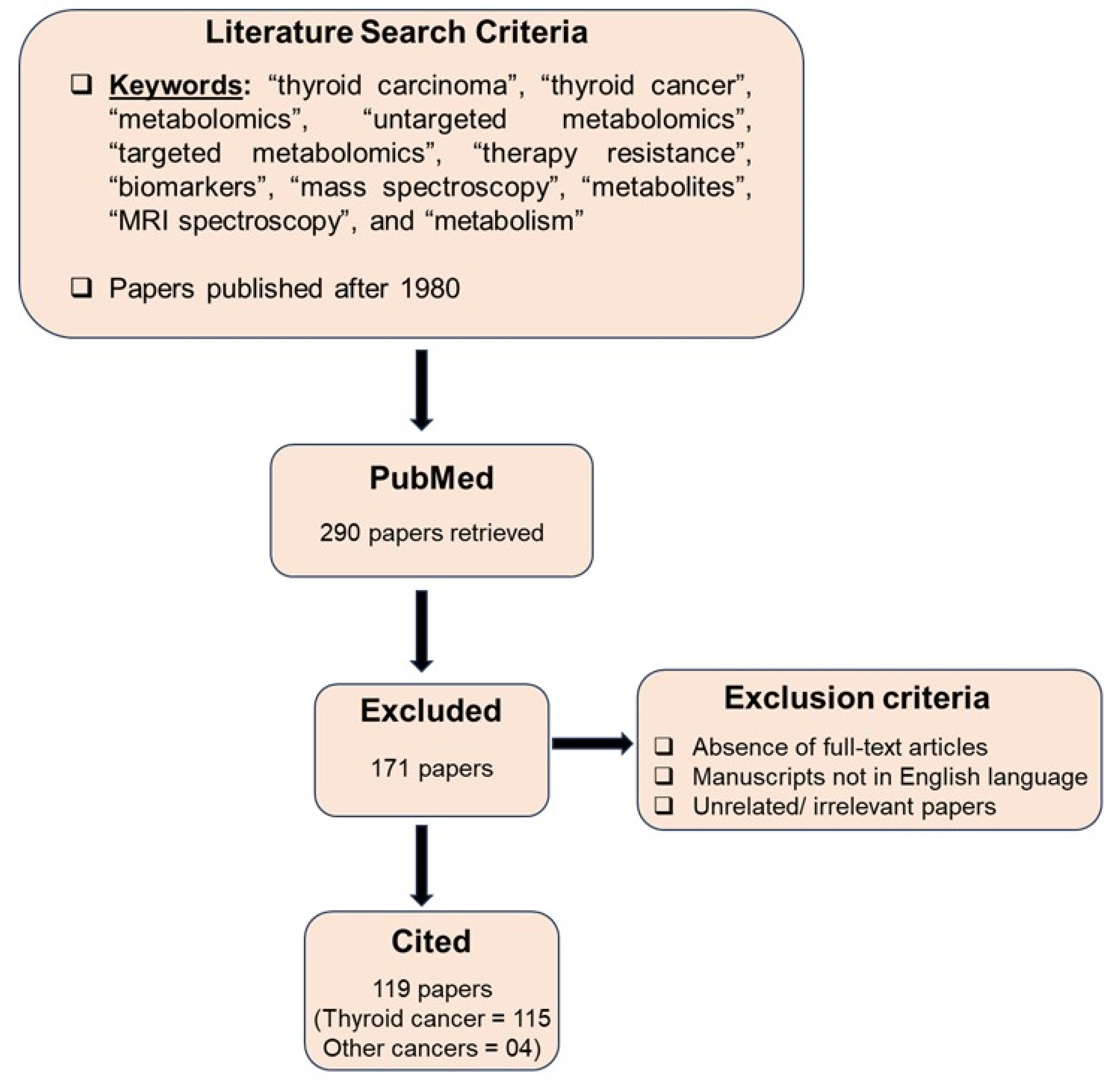 Preprints 149828 g001