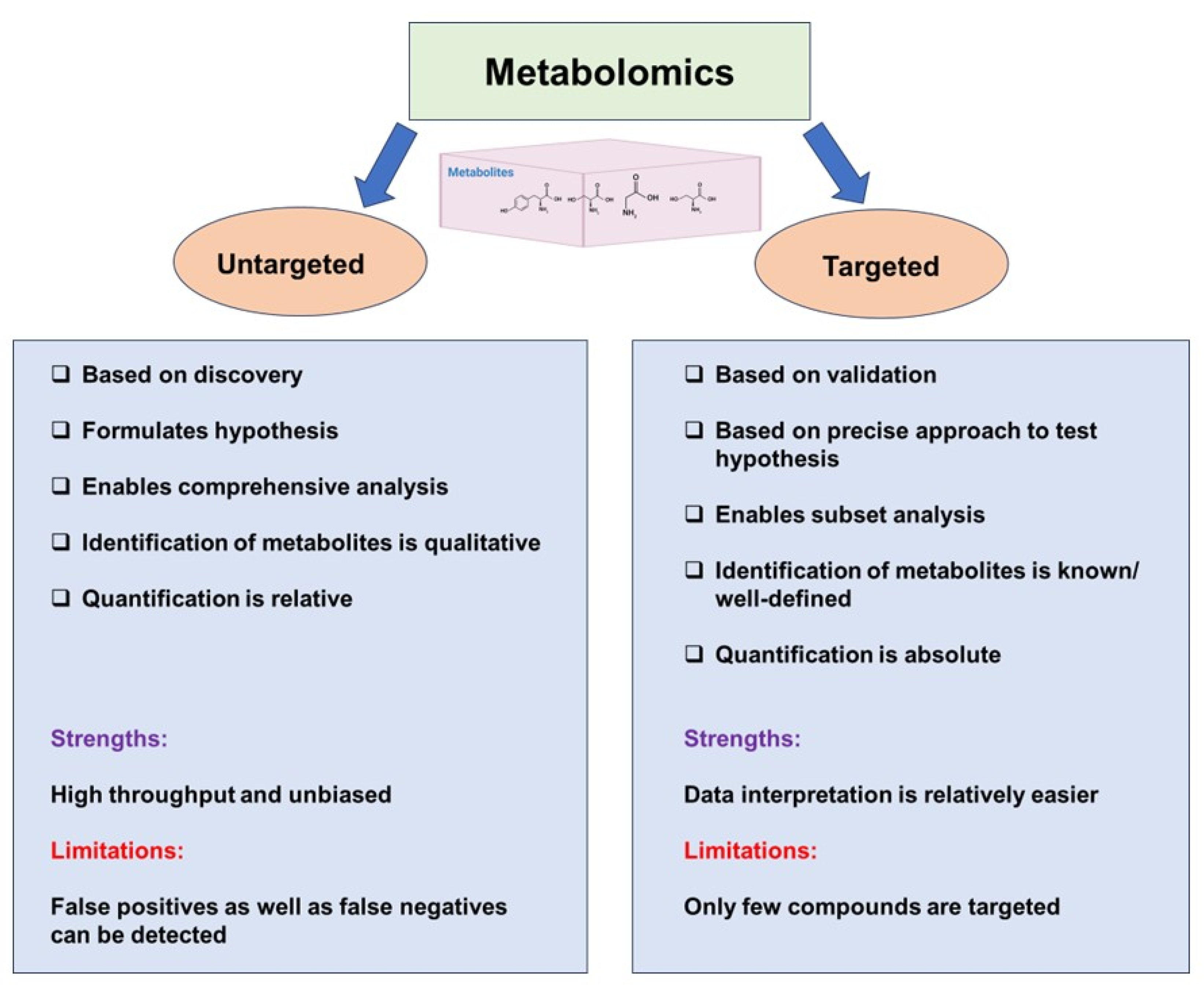 Preprints 149828 g002