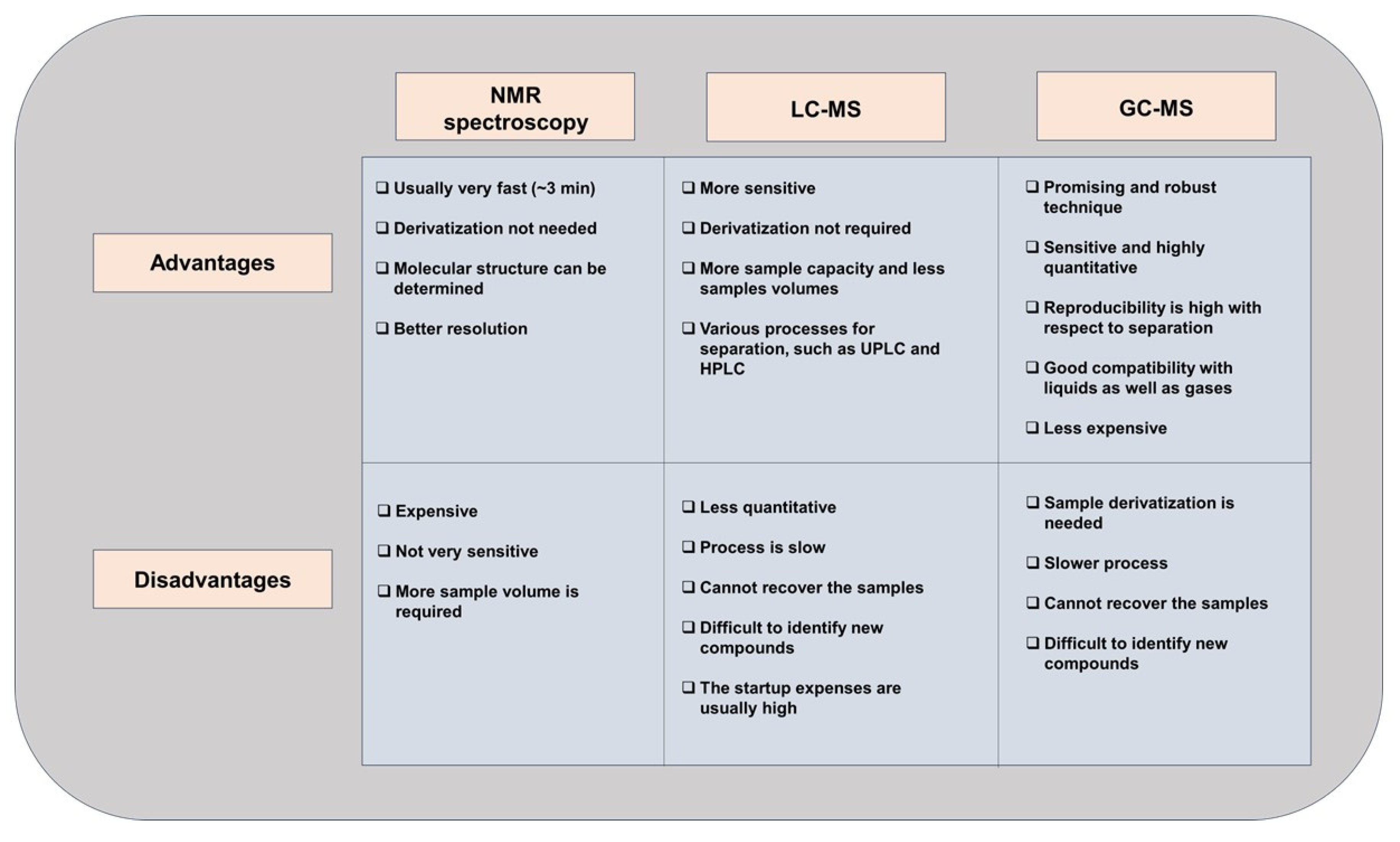 Preprints 149828 g003