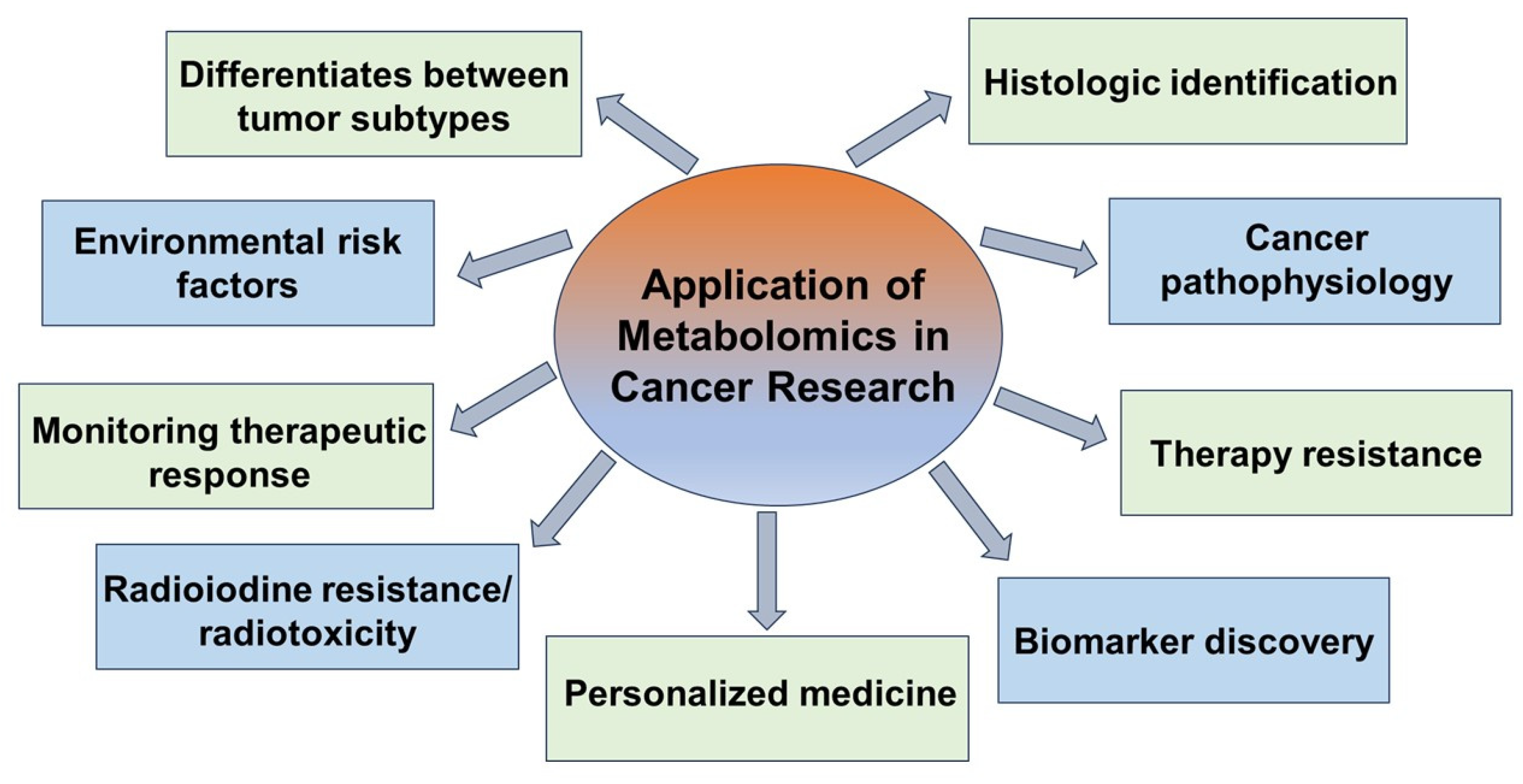 Preprints 149828 g005