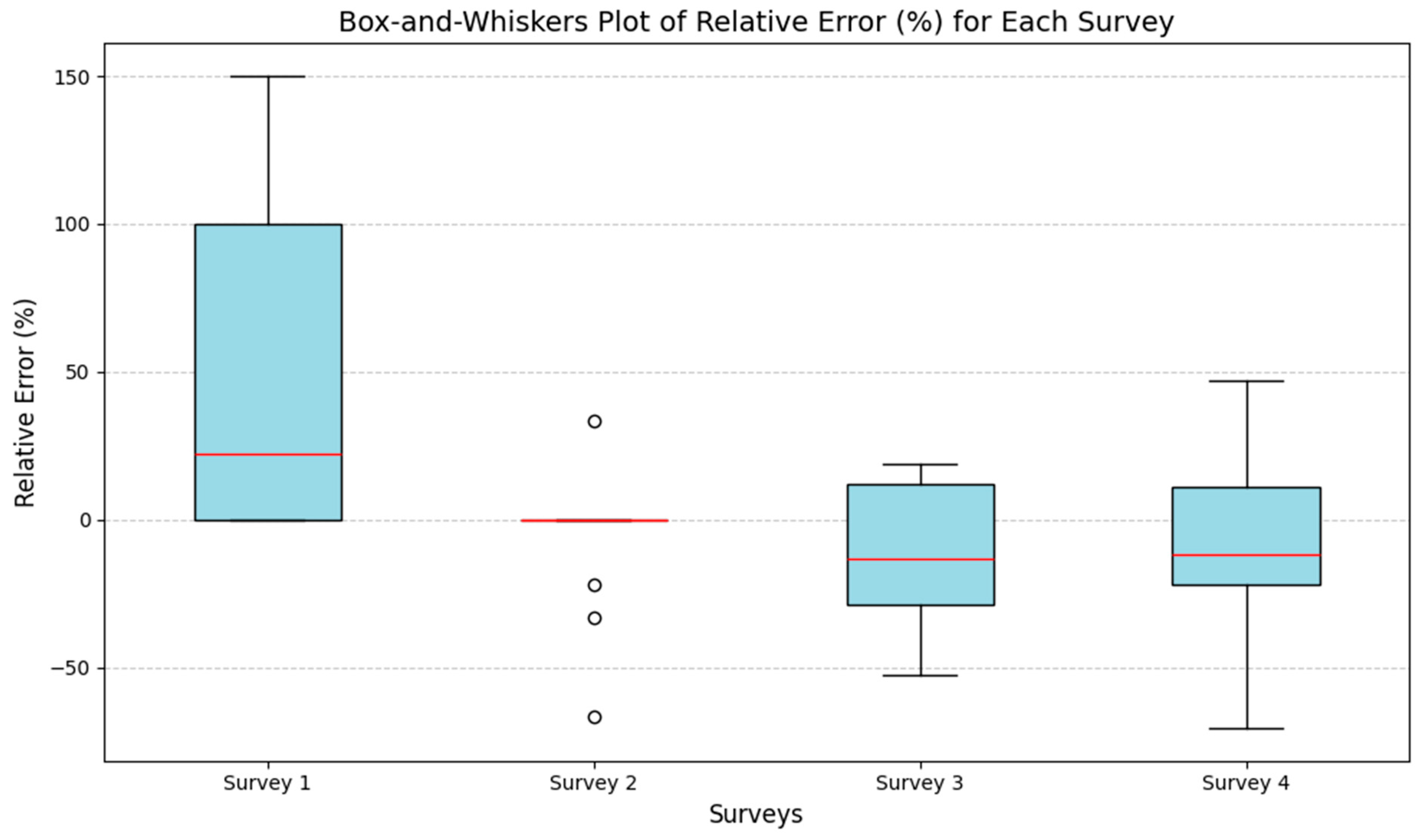 Preprints 153826 g001