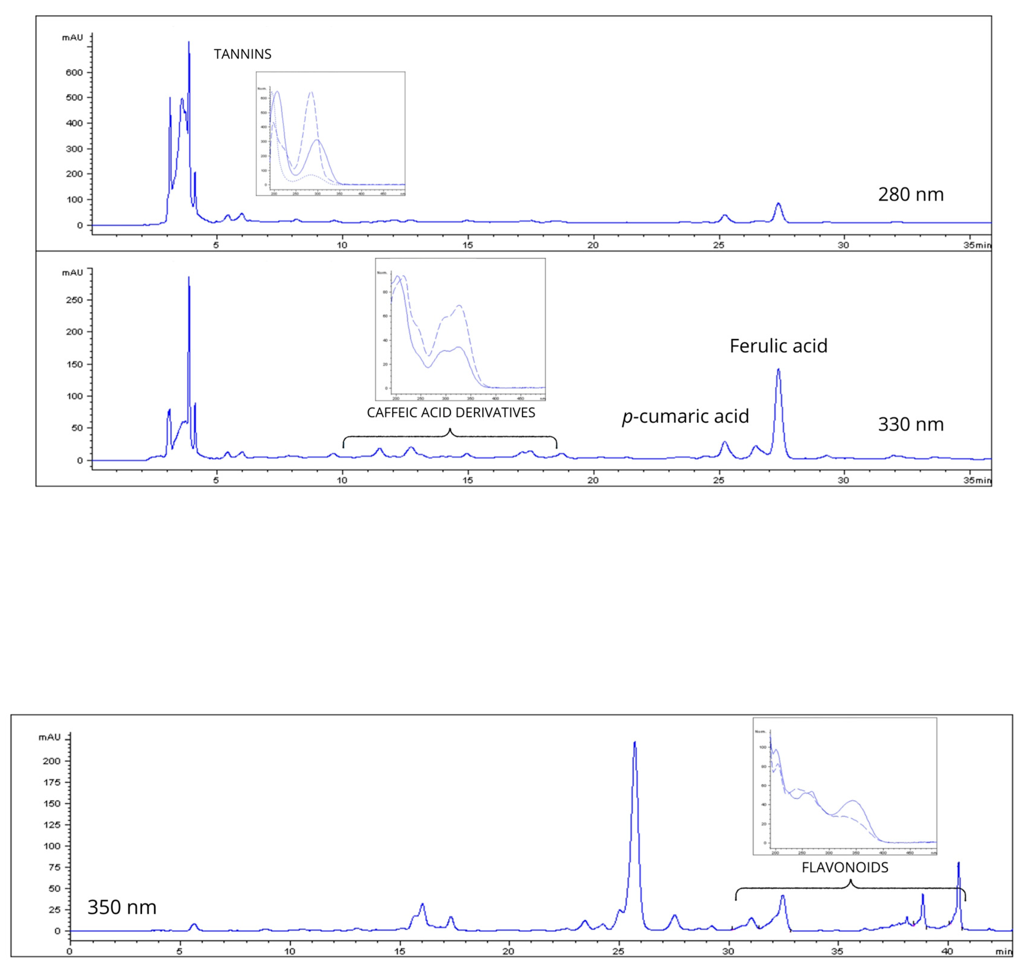 Preprints 145695 g002
