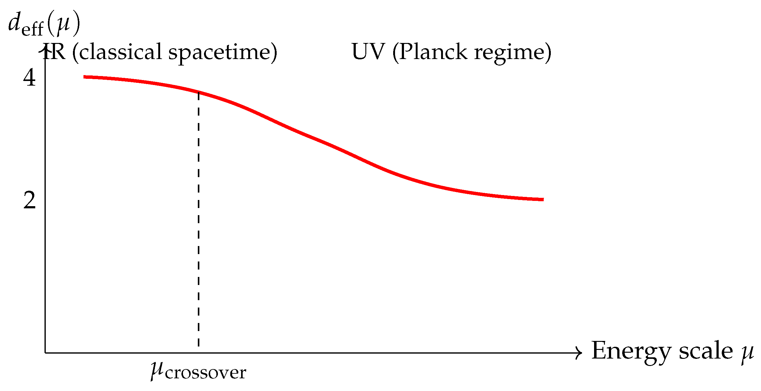 Preprints 197640 g002