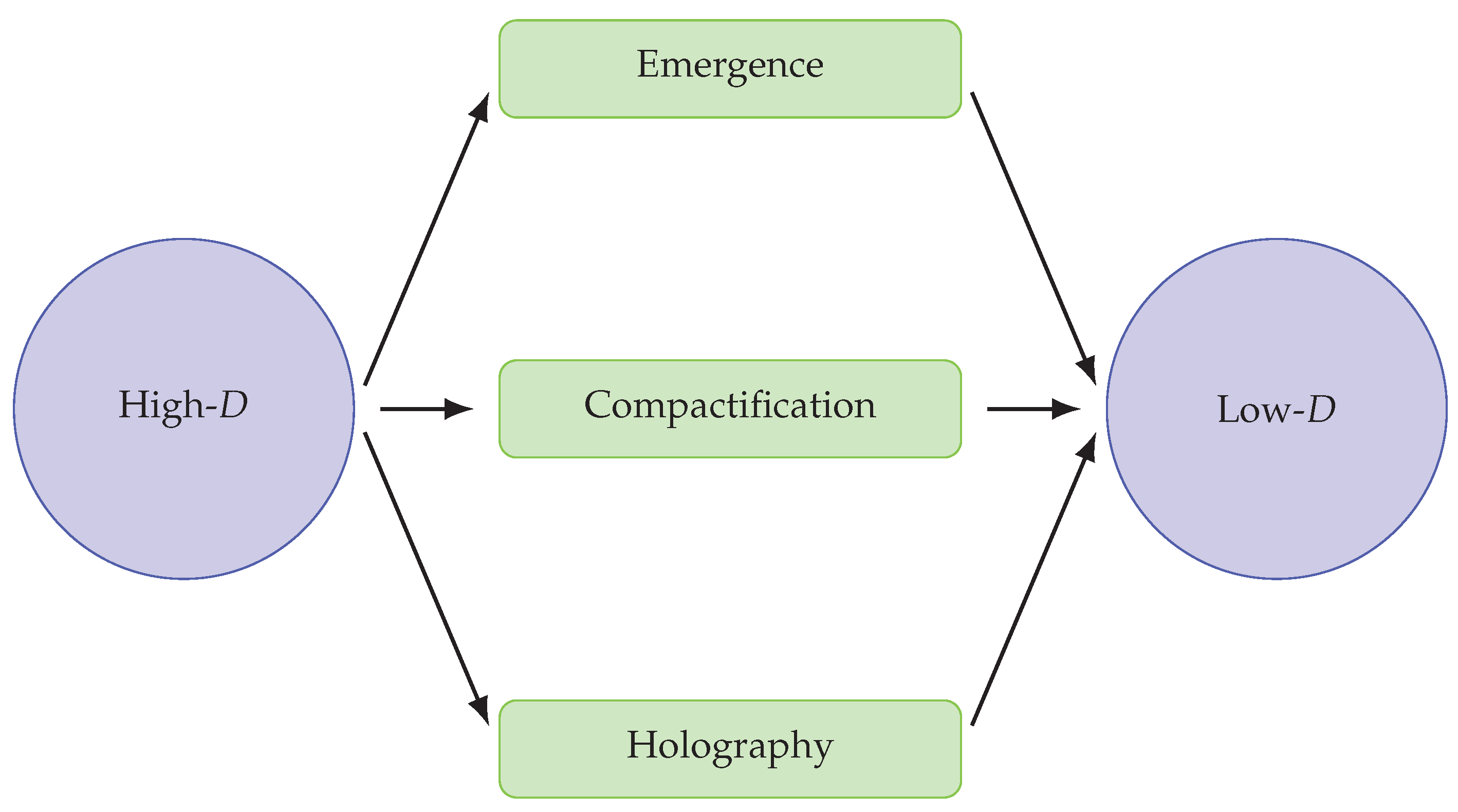 Preprints 197640 g003