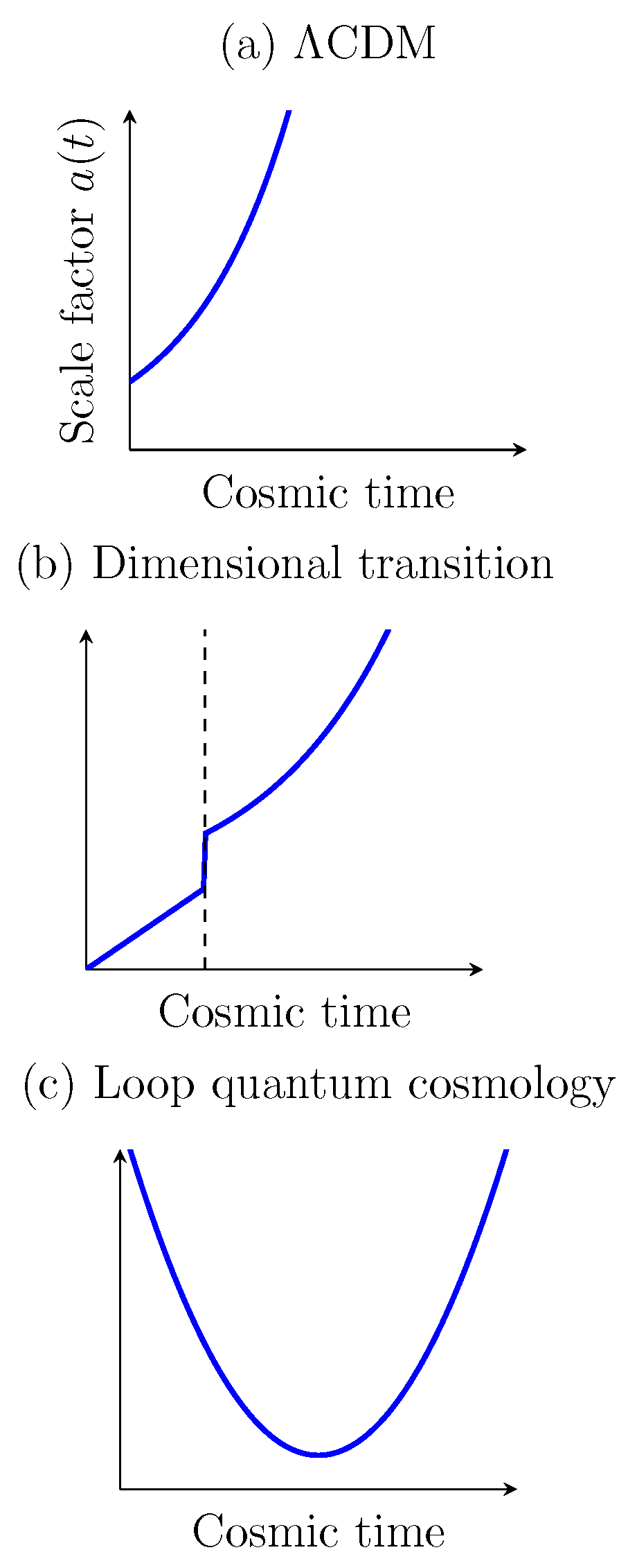 Preprints 197640 g0a3