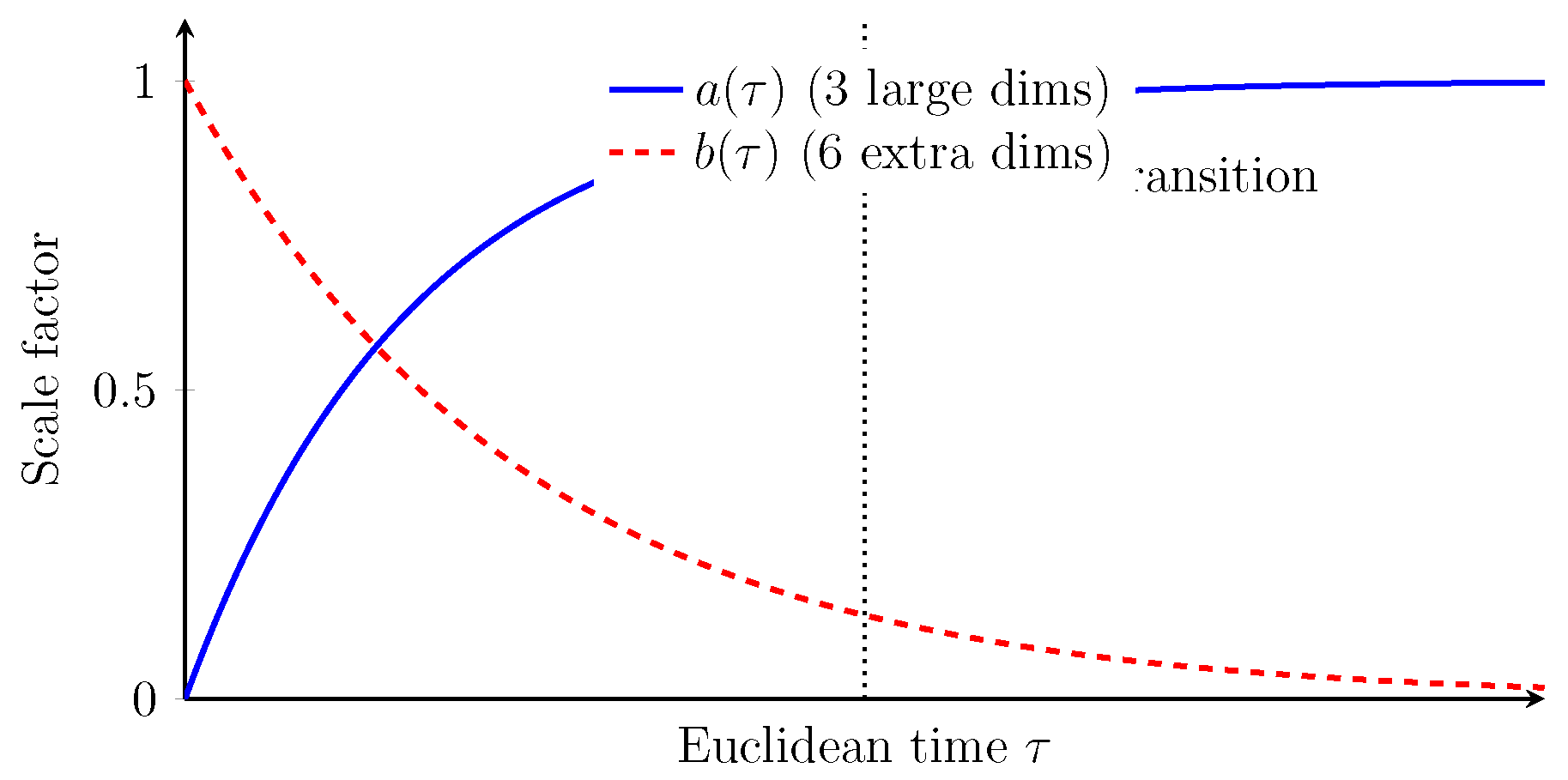 Preprints 197640 g0a4