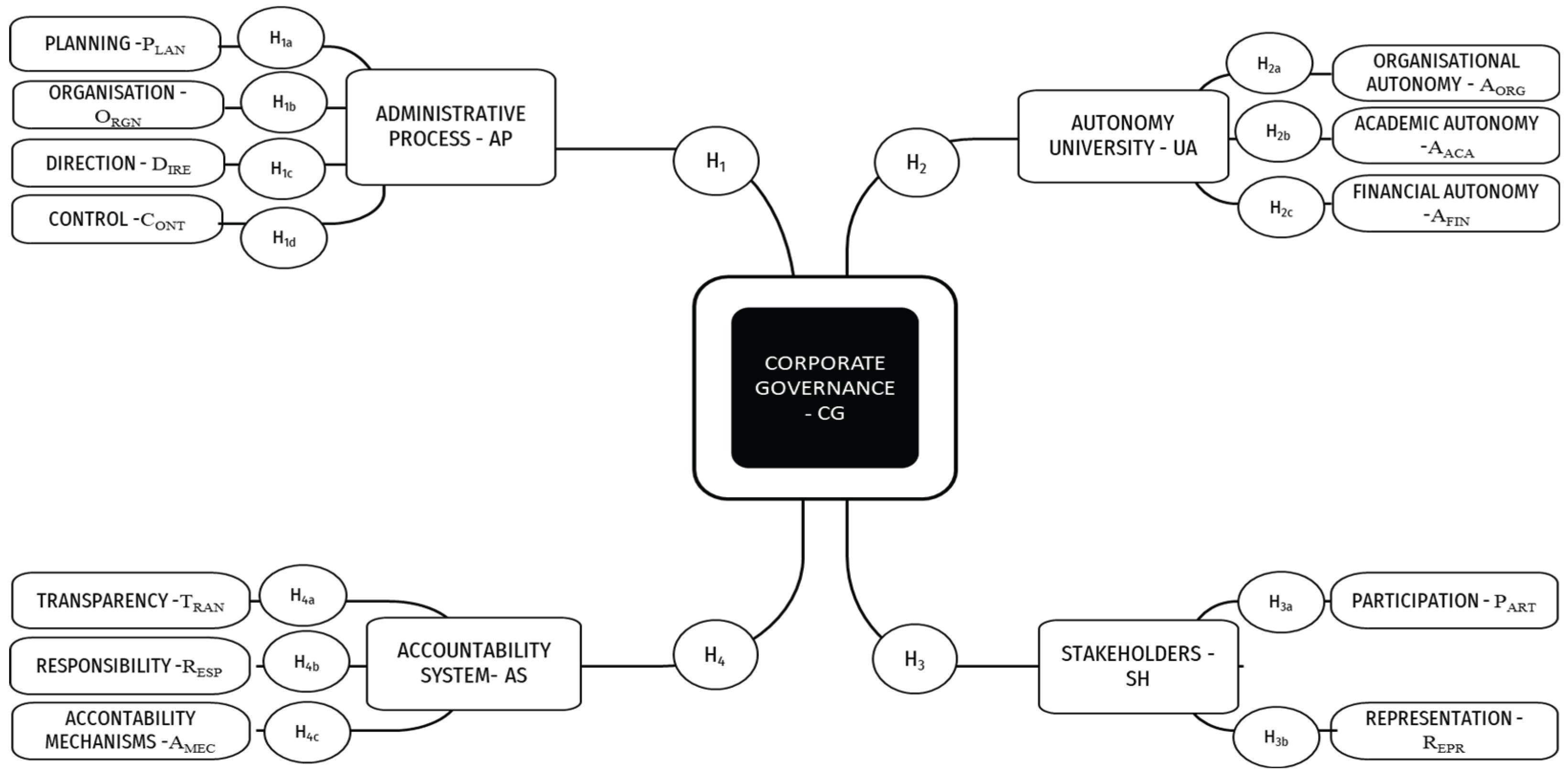 Preprints 195510 g001