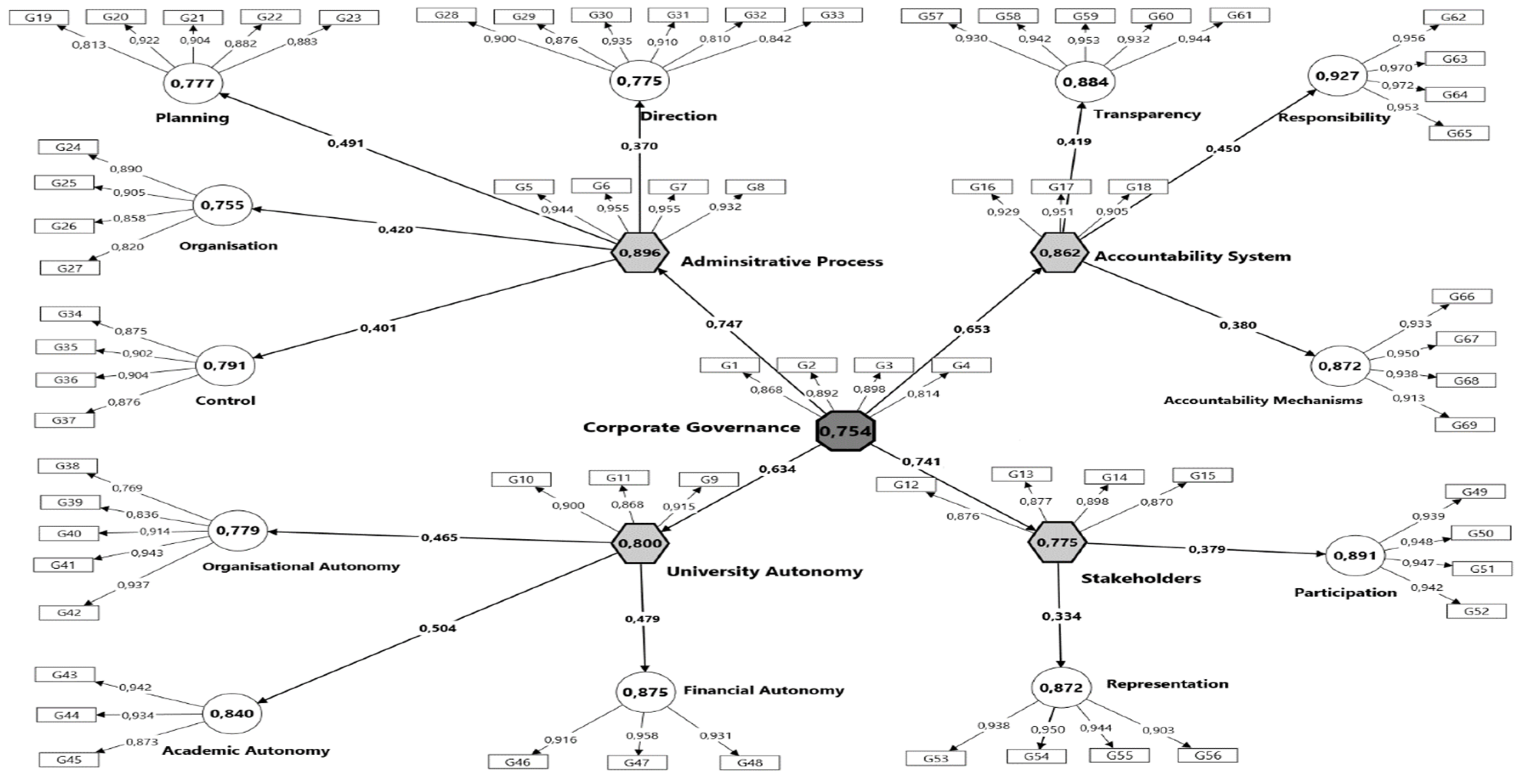 Preprints 195510 g002