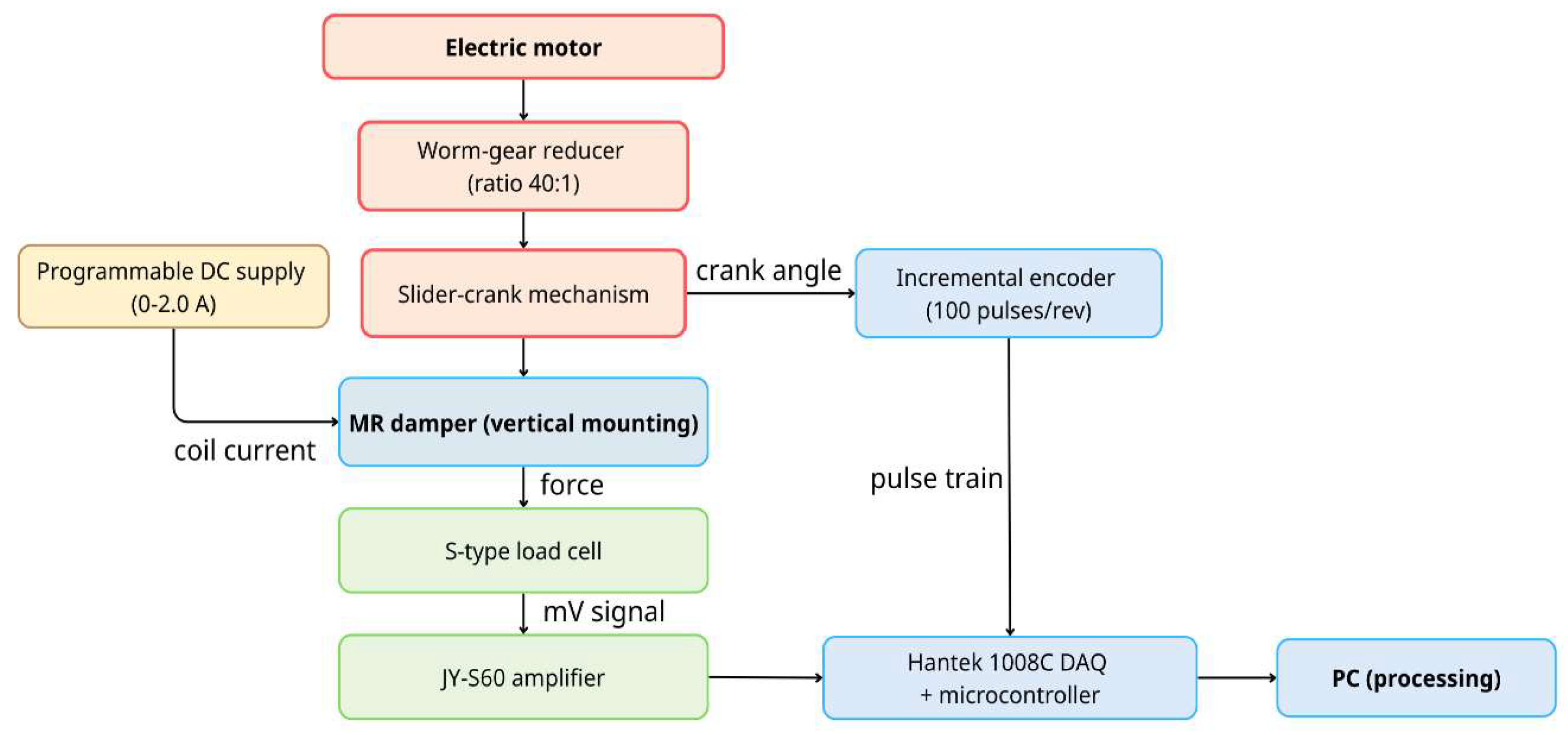 Preprints 231145 g002