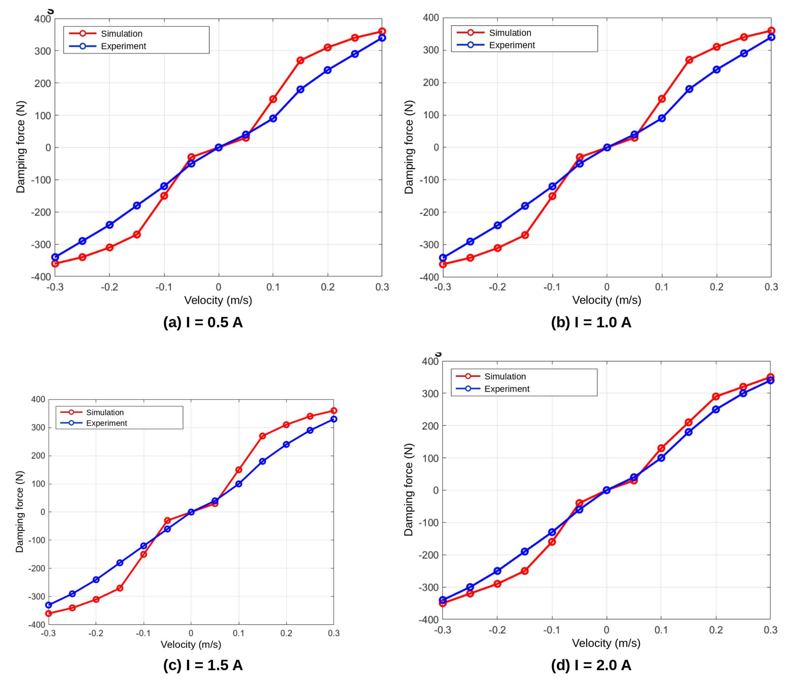 Preprints 231145 g004