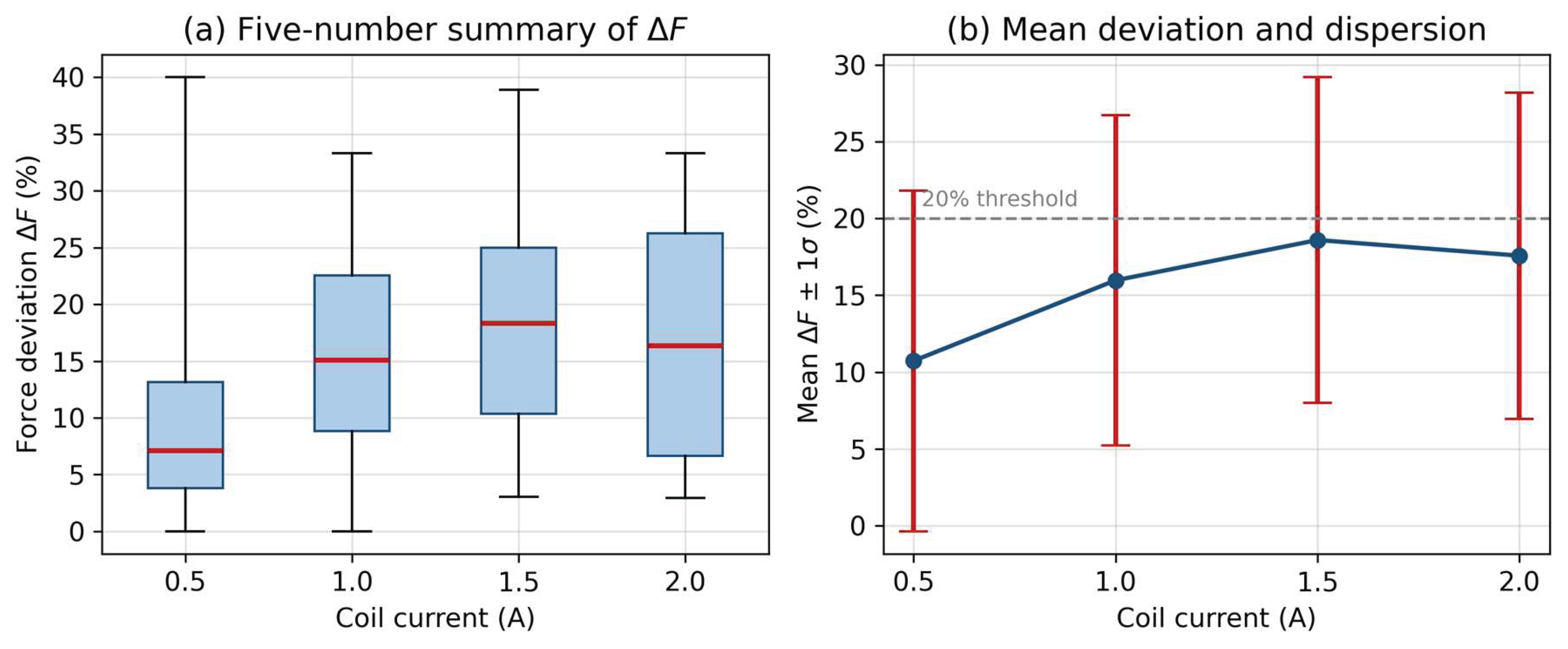 Preprints 231145 g005