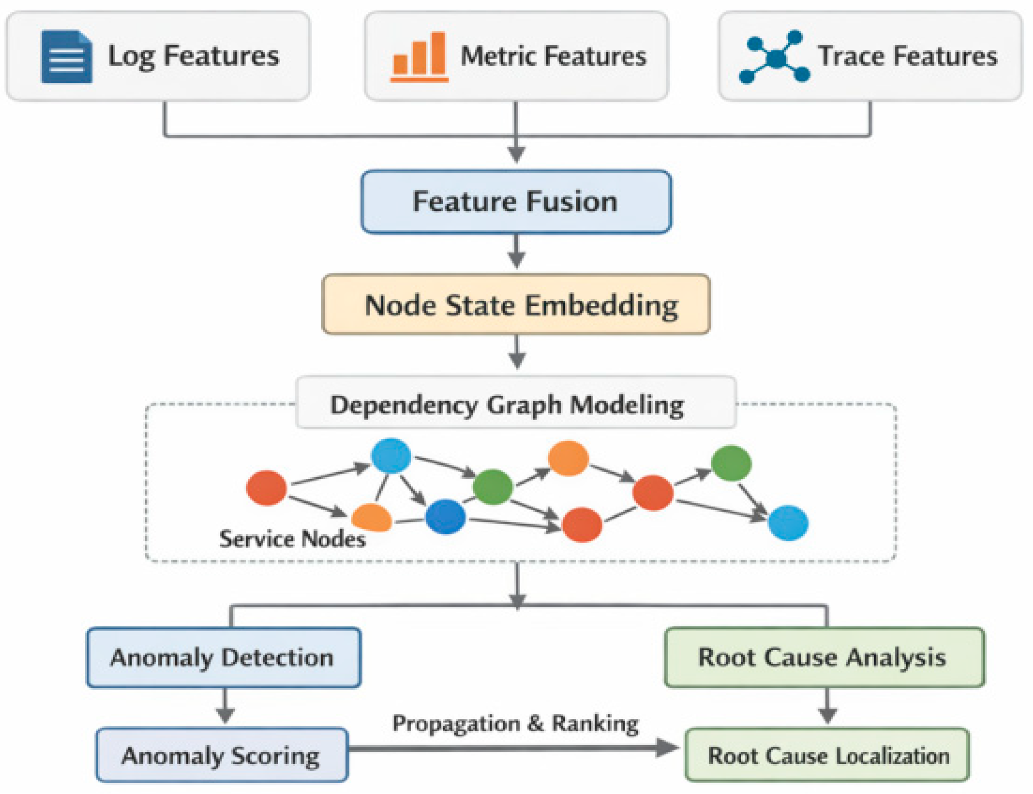 Preprints 200878 g001
