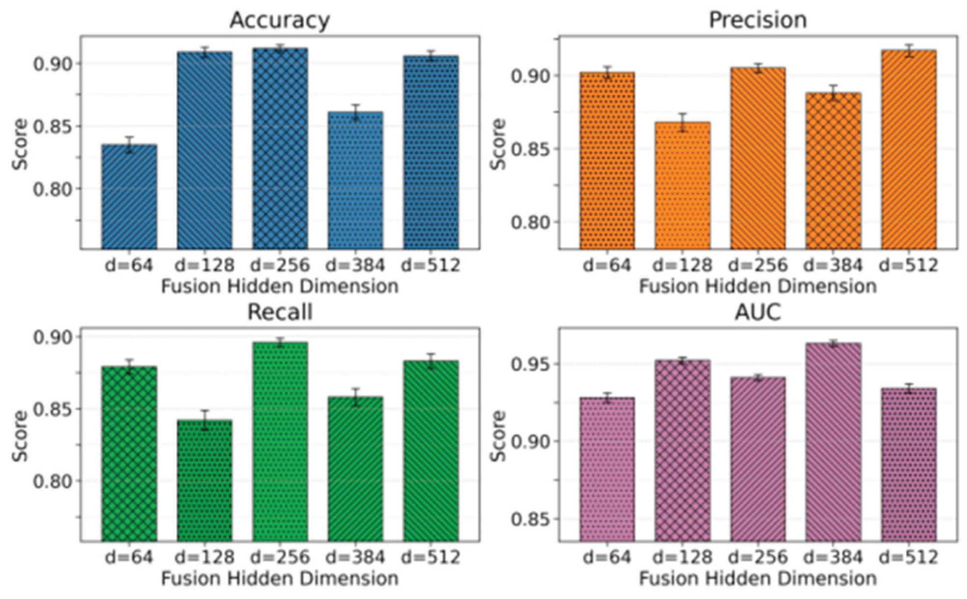 Preprints 200878 g002