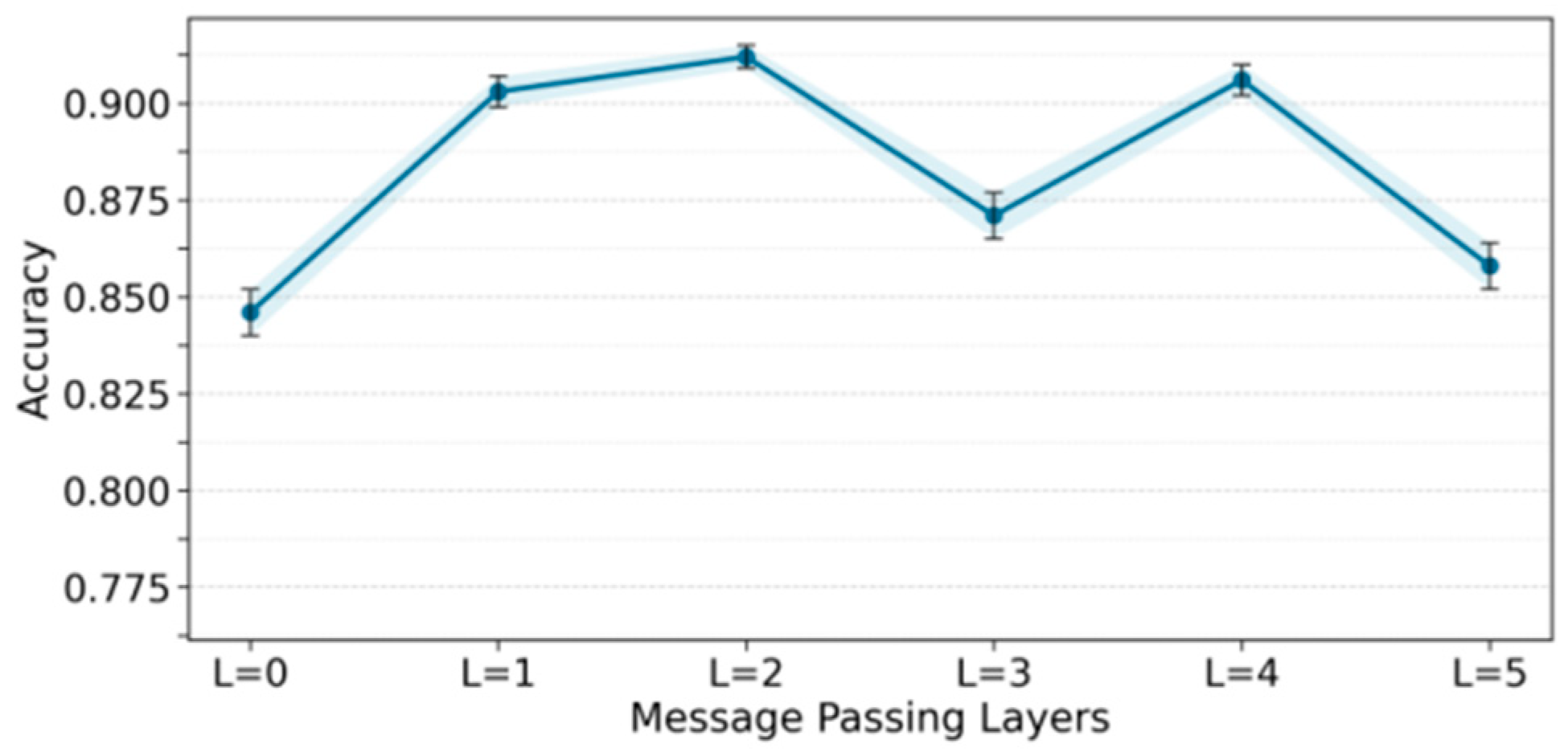 Preprints 200878 g003
