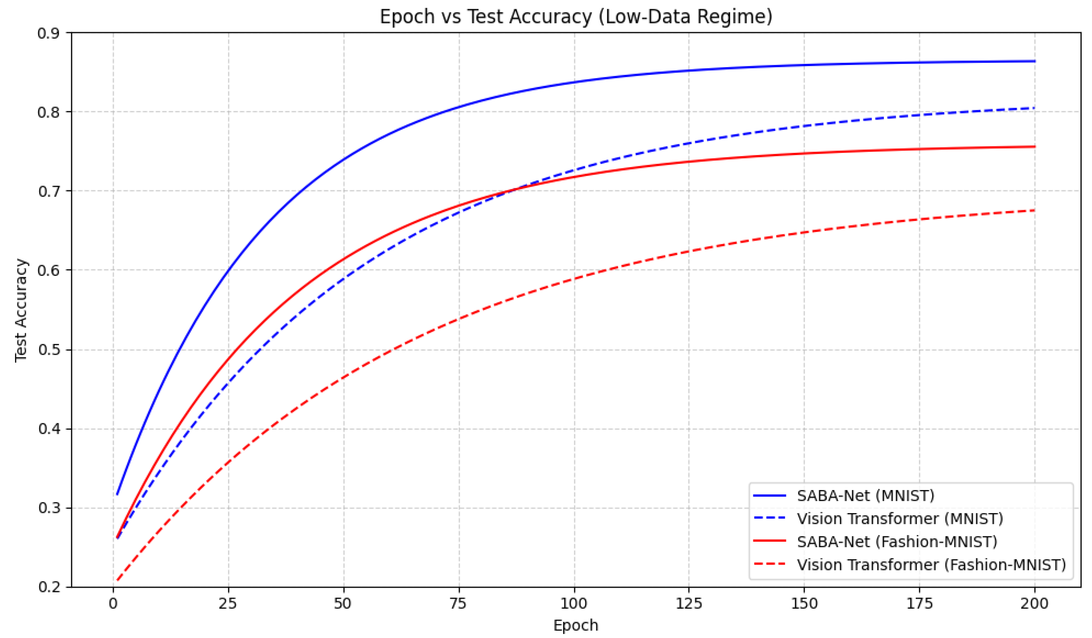 Preprints 199536 g002