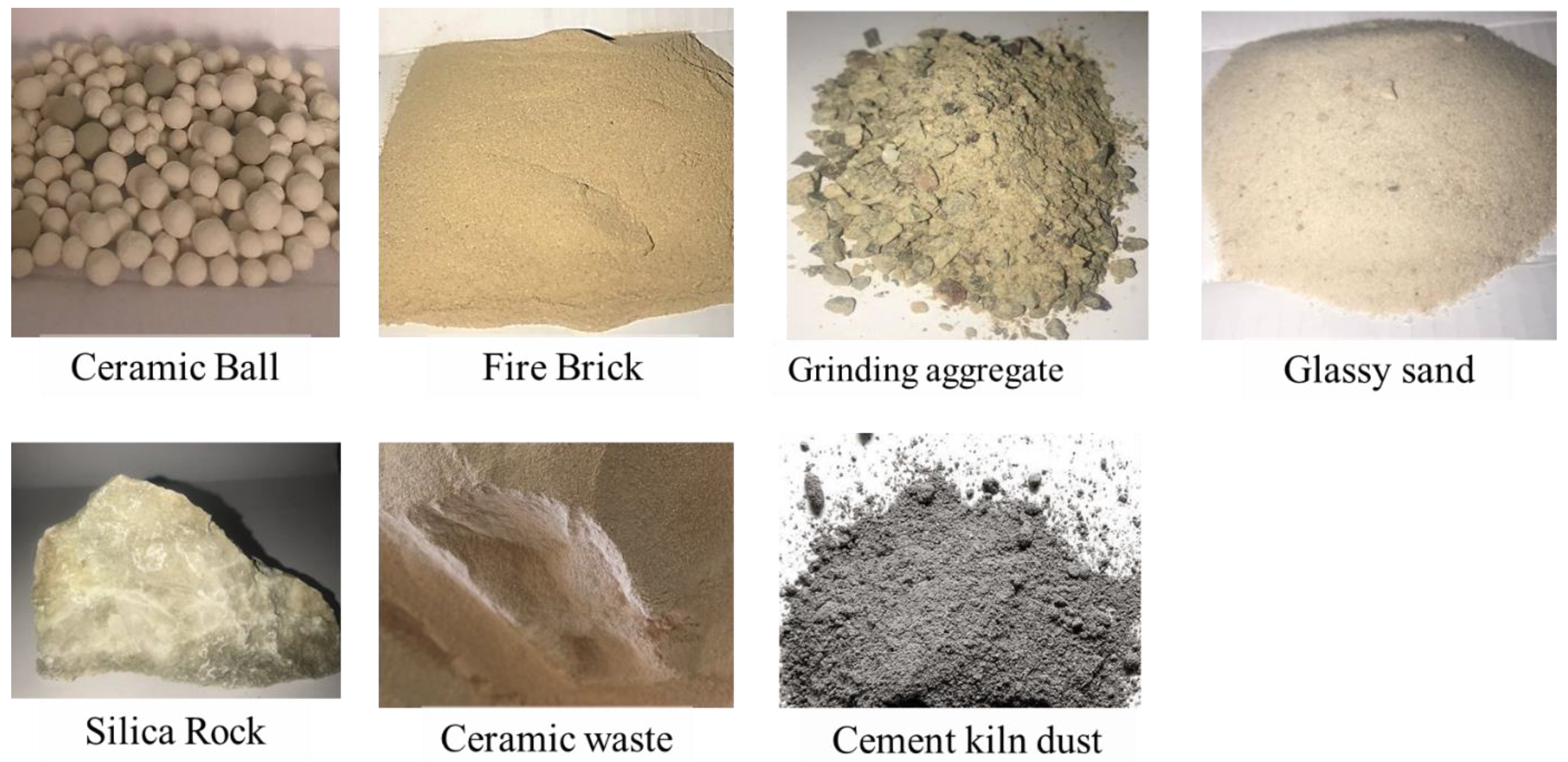 Preprints 149678 g001