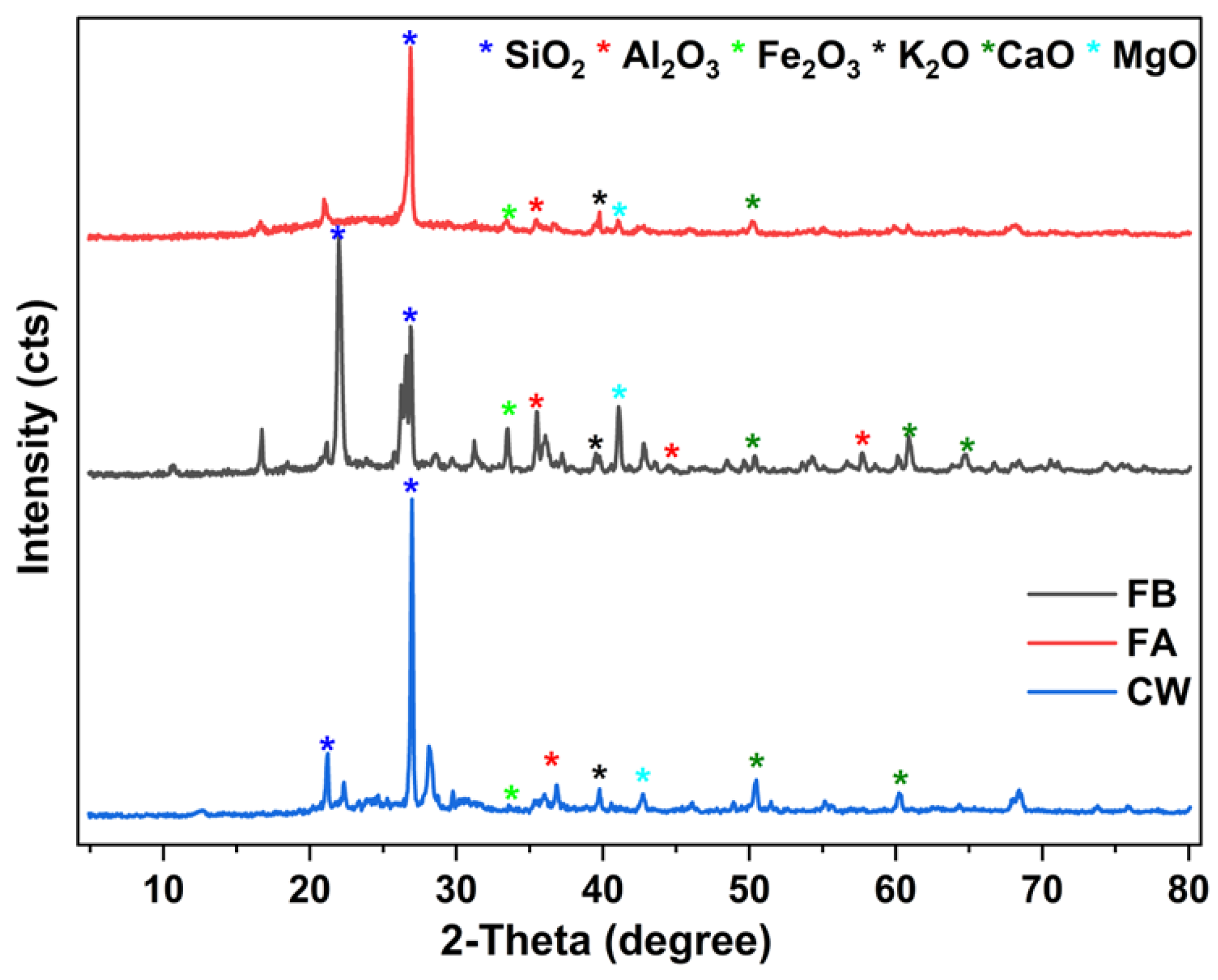 Preprints 149678 g003