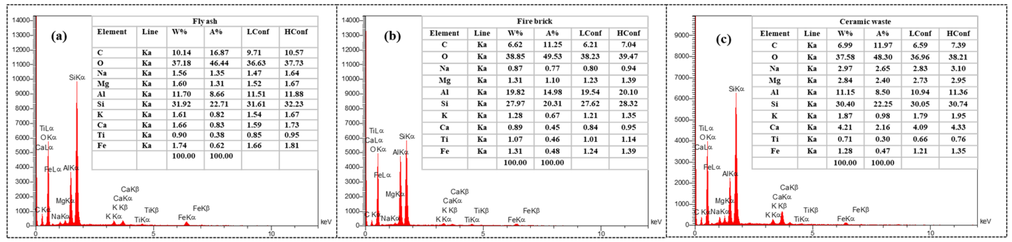 Preprints 149678 g005