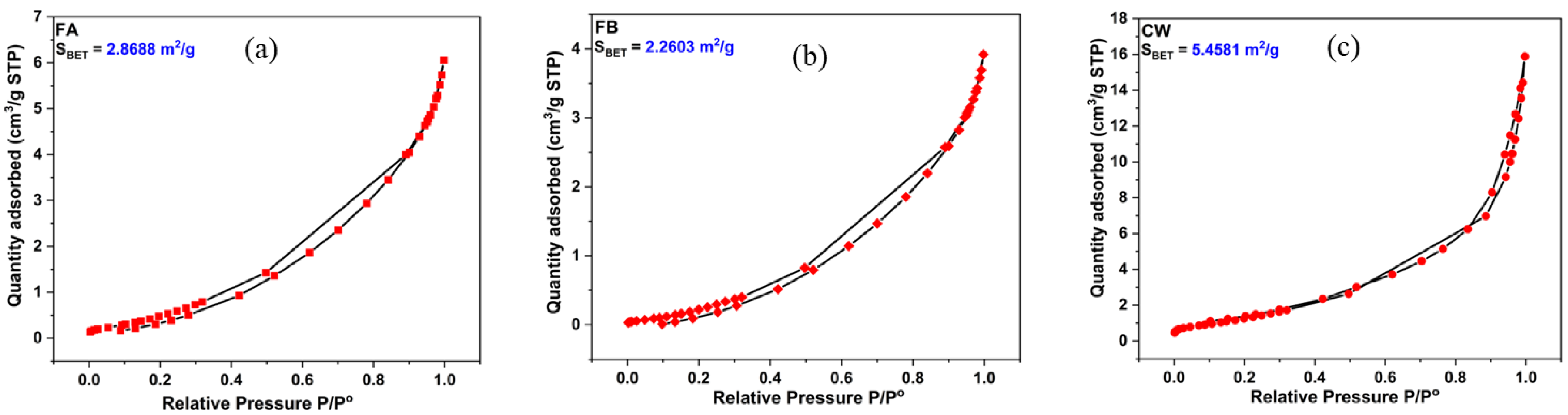 Preprints 149678 g006
