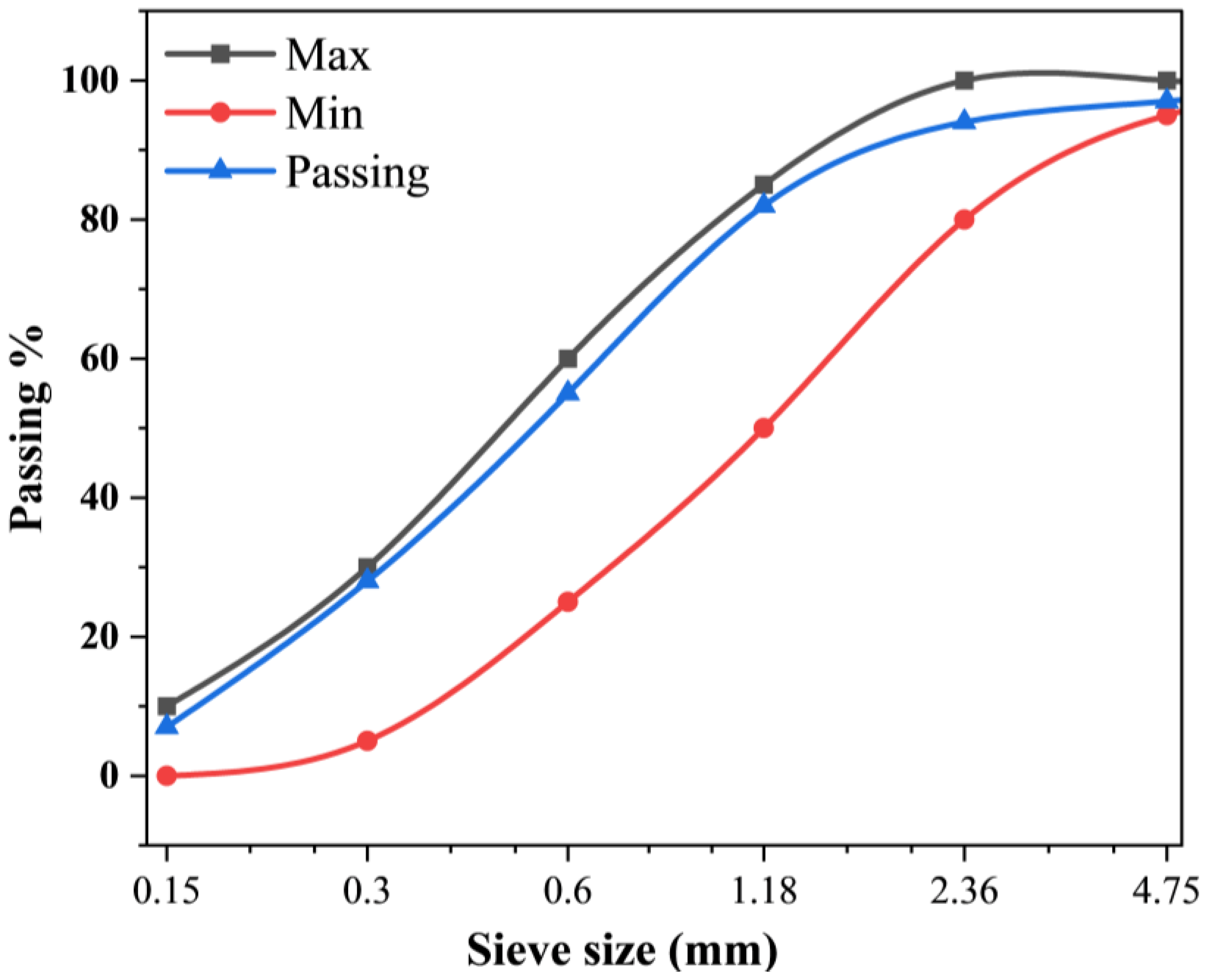Preprints 149678 g007