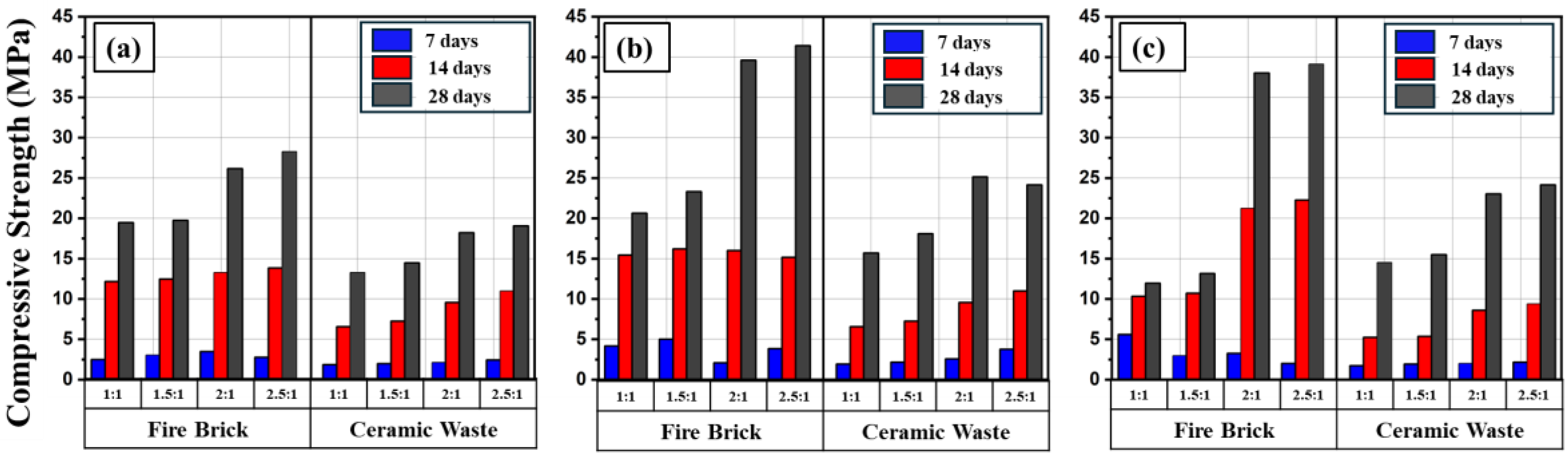 Preprints 149678 g009