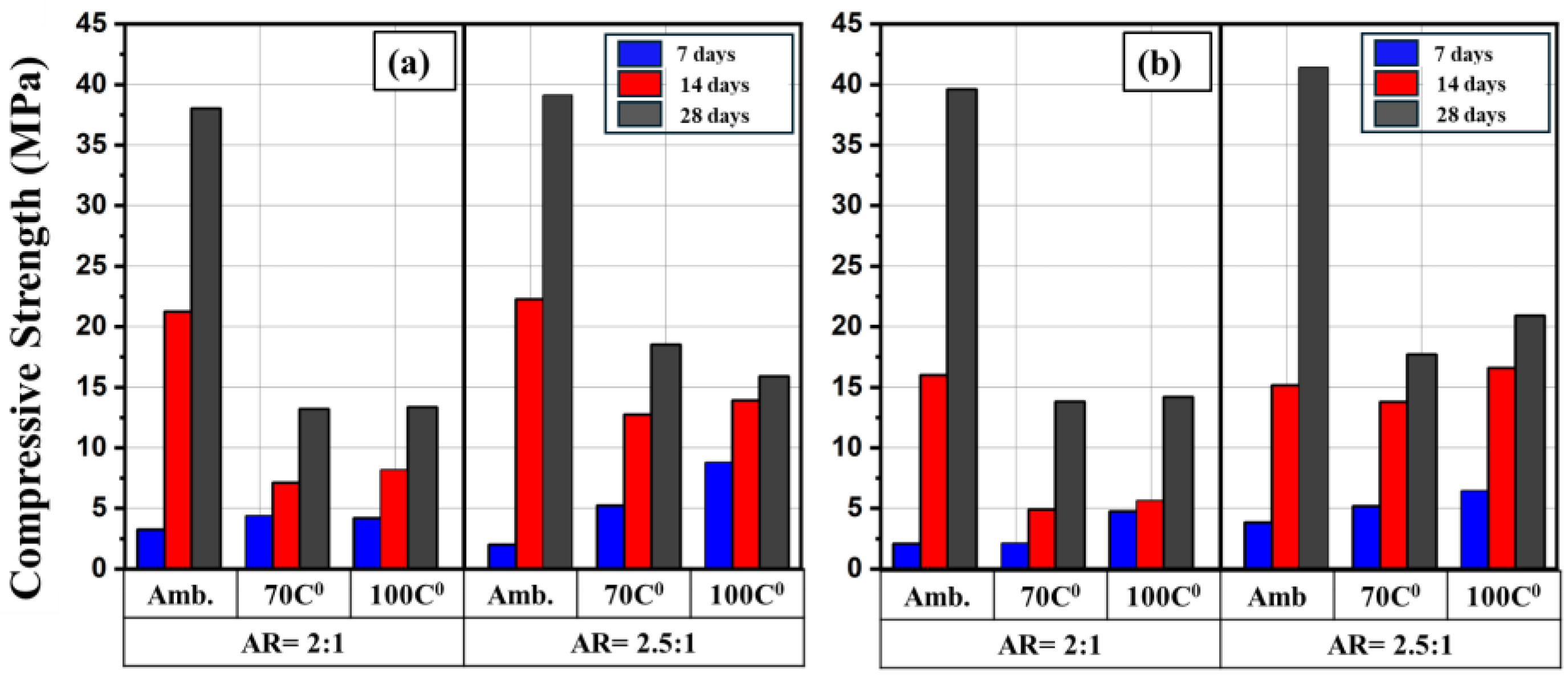 Preprints 149678 g010