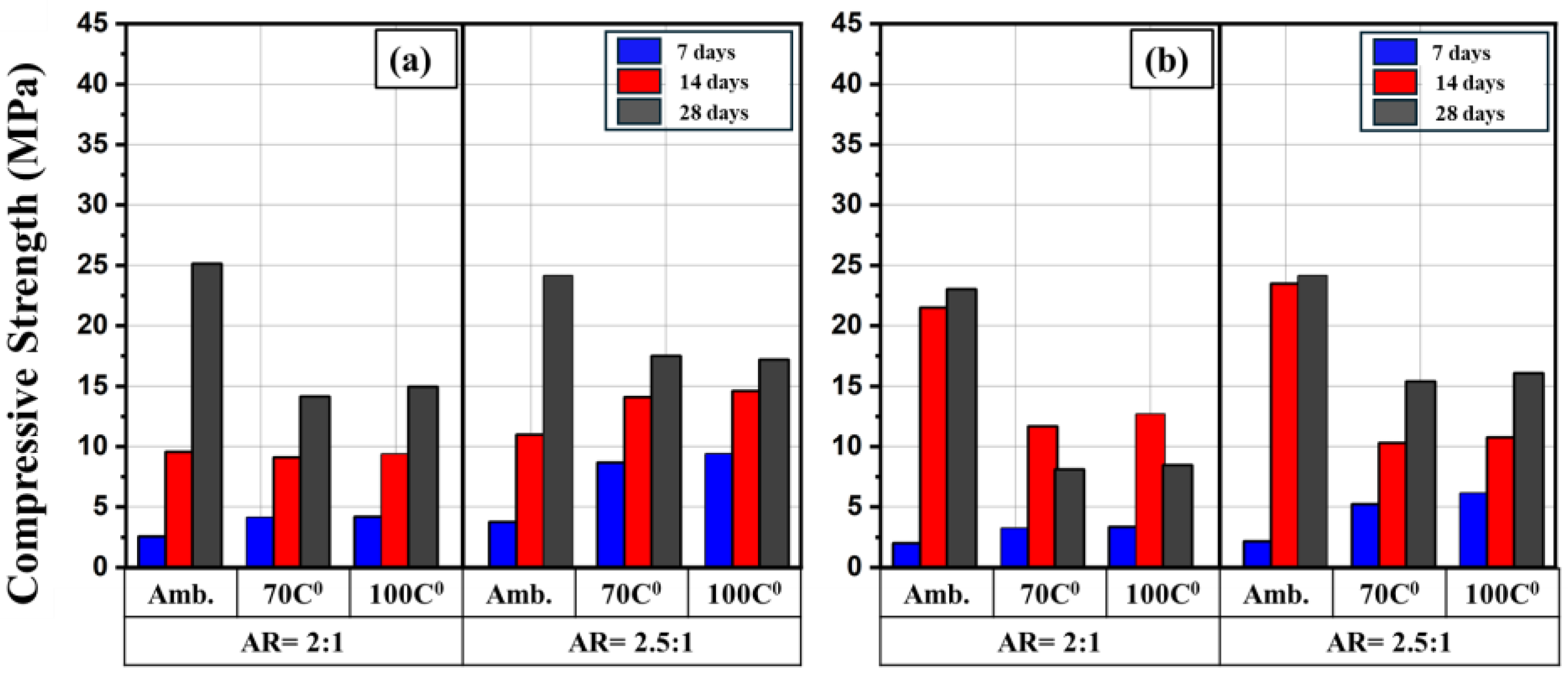 Preprints 149678 g011