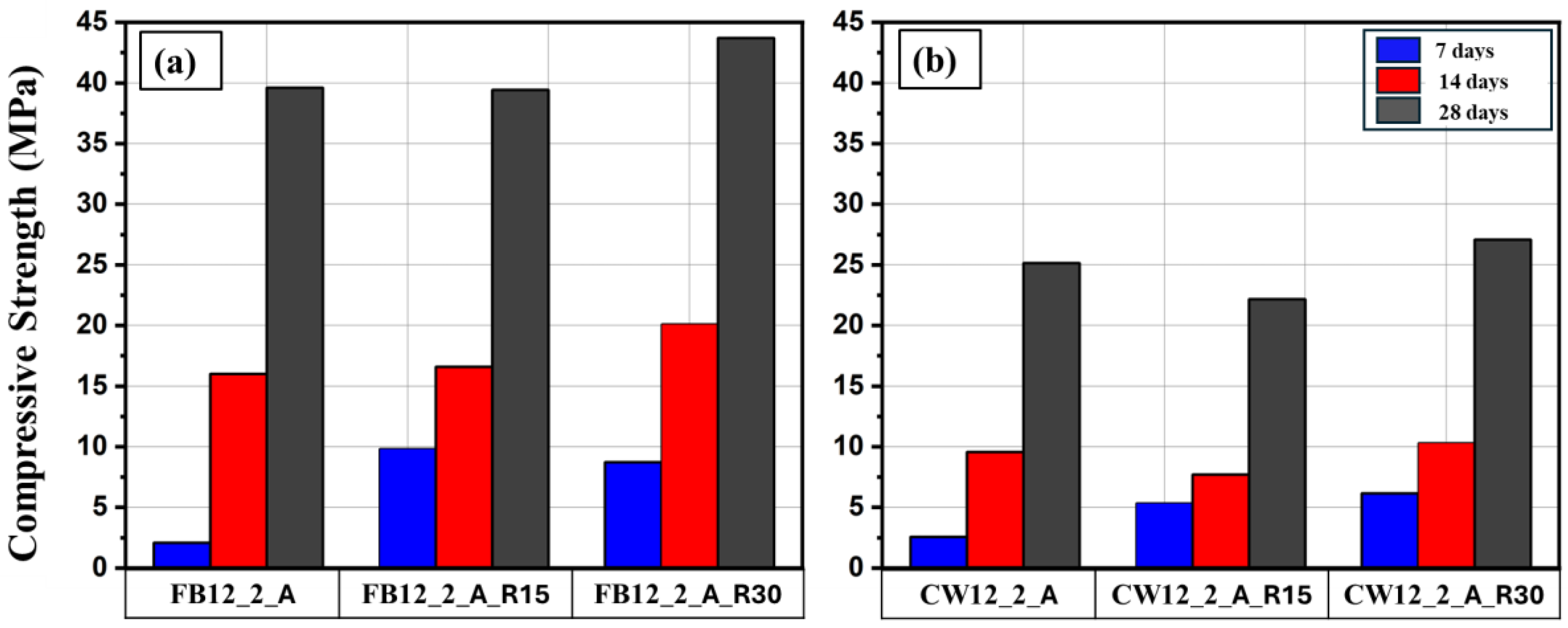Preprints 149678 g012