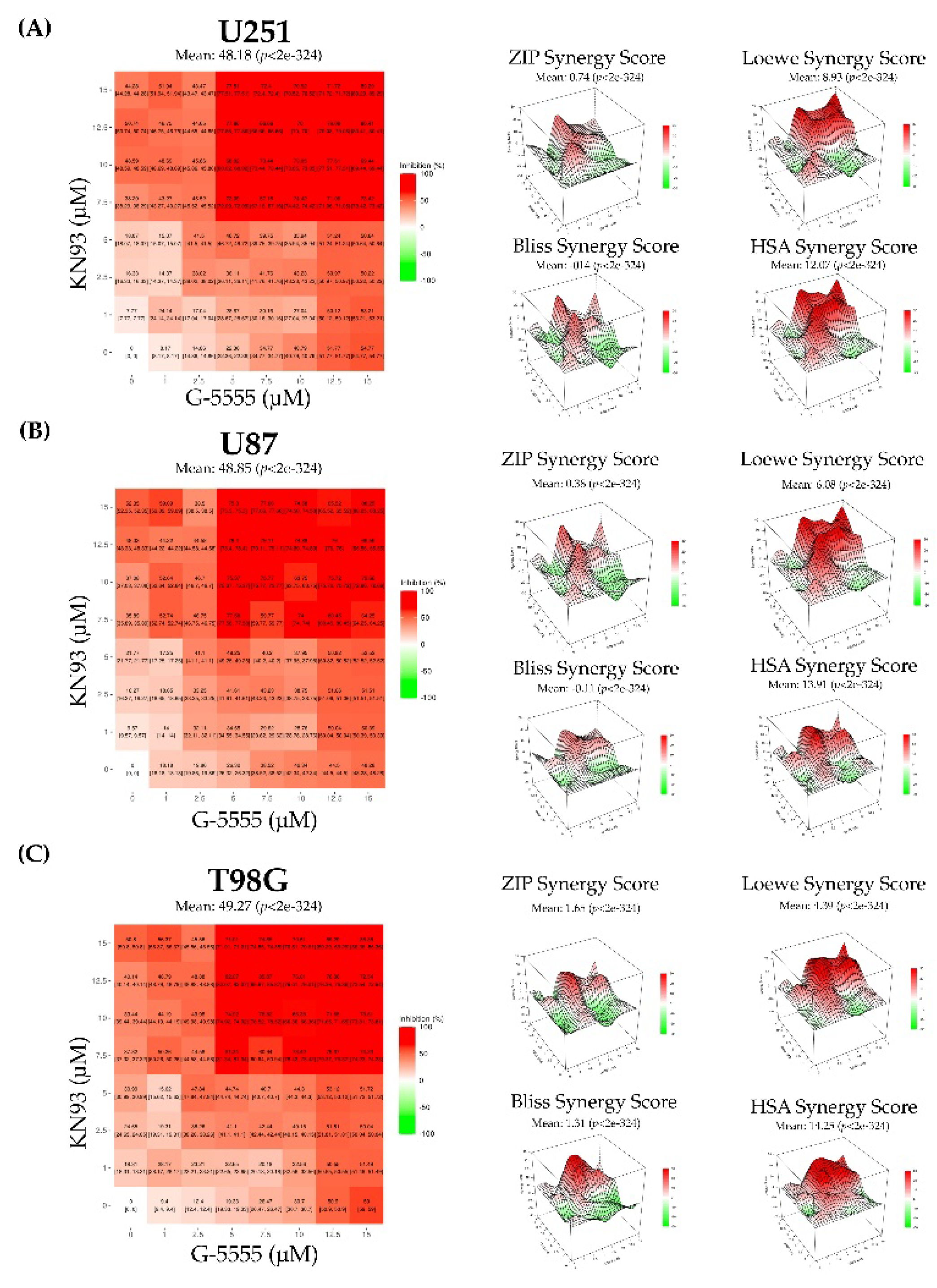Preprints 231281 g002 Preprints 231281 g002